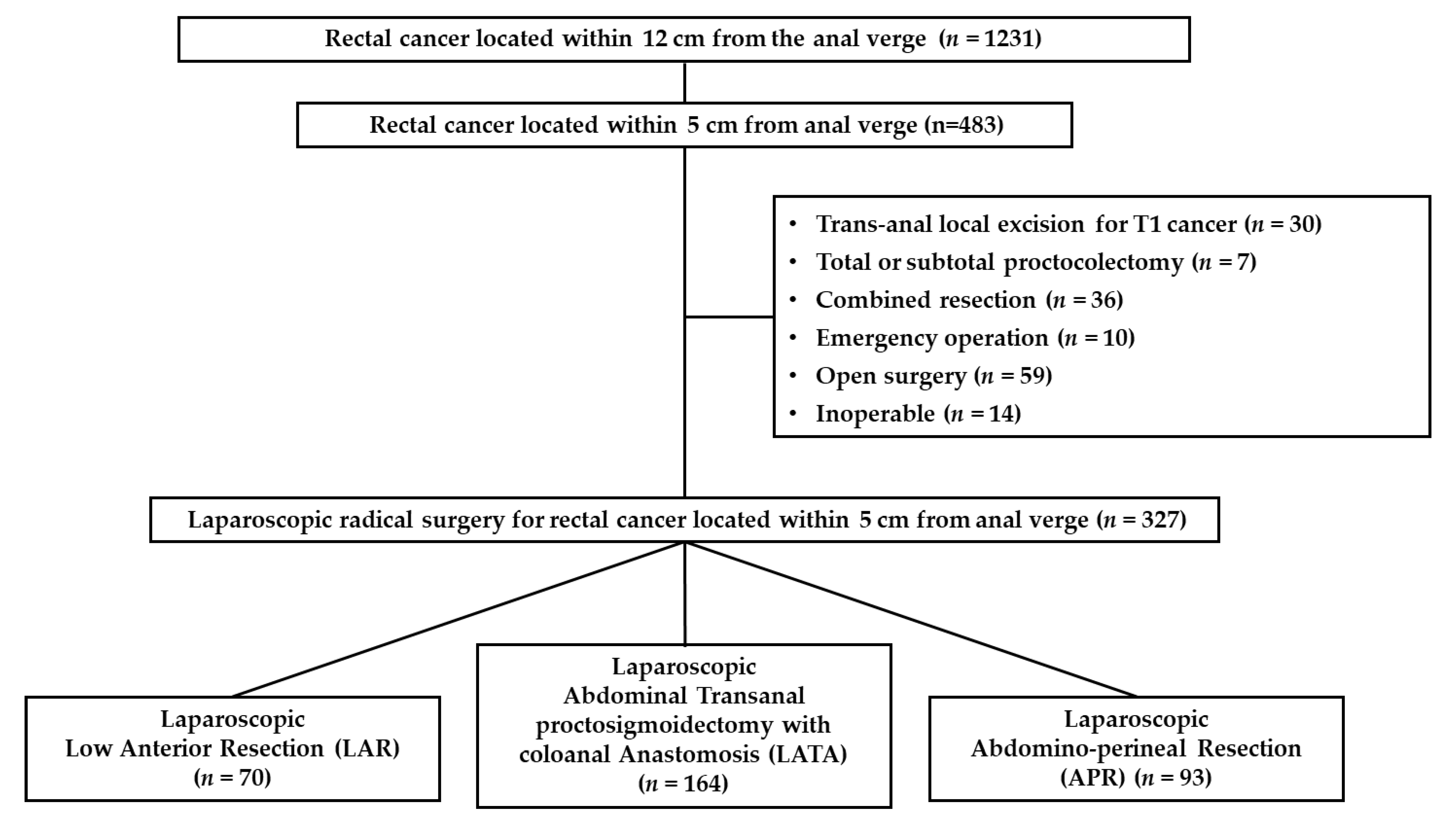 Biomedicines 09 01720 g001