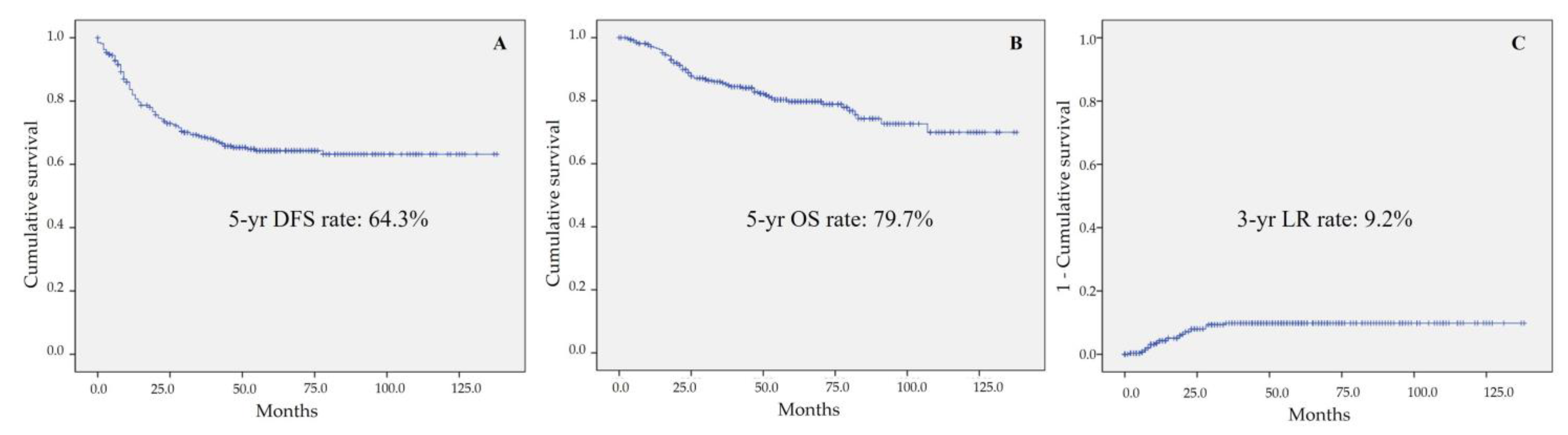 Biomedicines 09 01720 g002