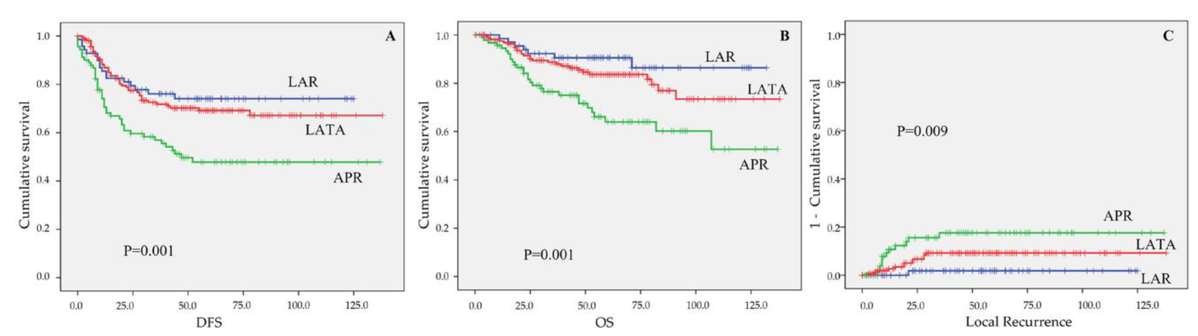 Biomedicines 09 01720 g003