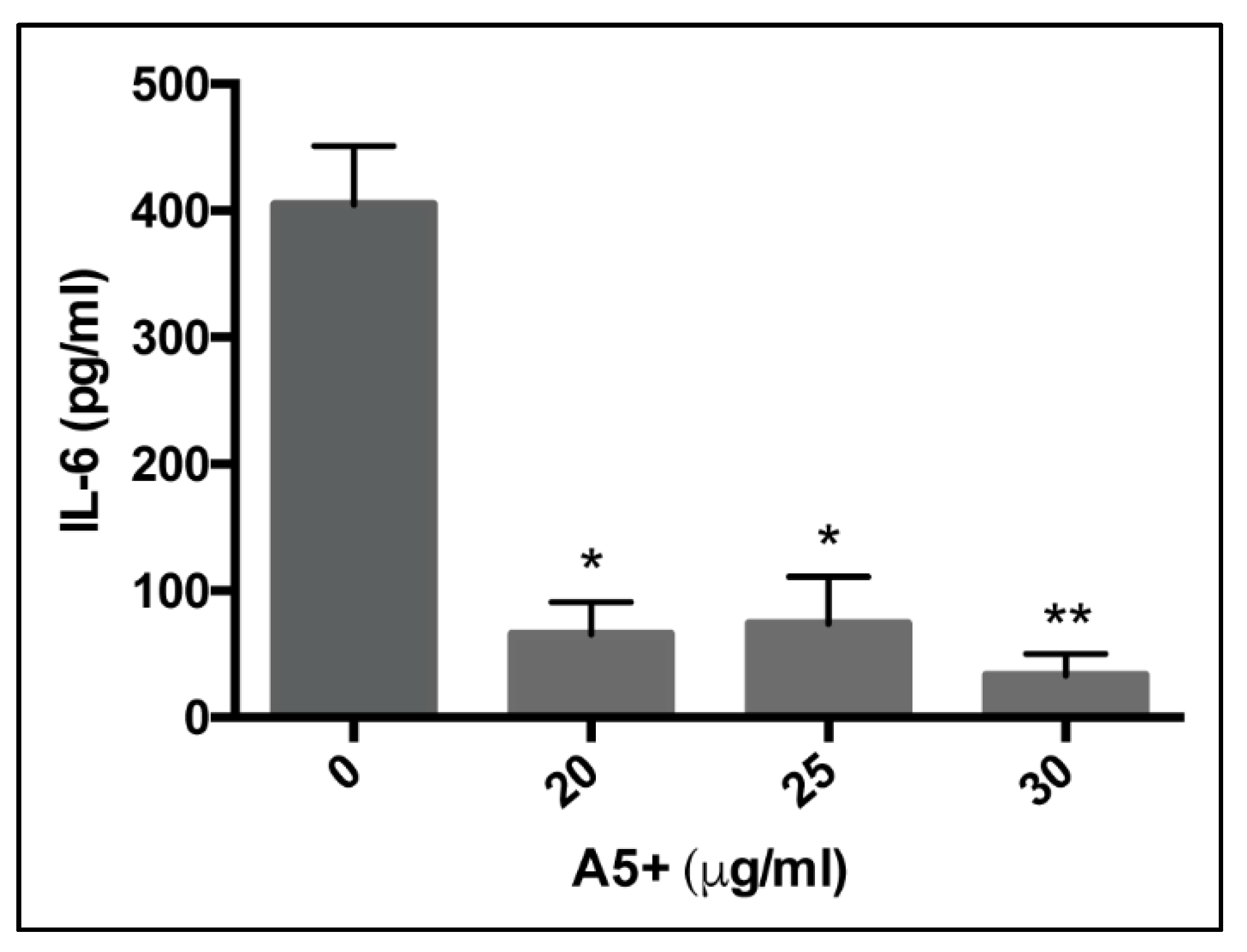 Biomedicines 09 01721 g003