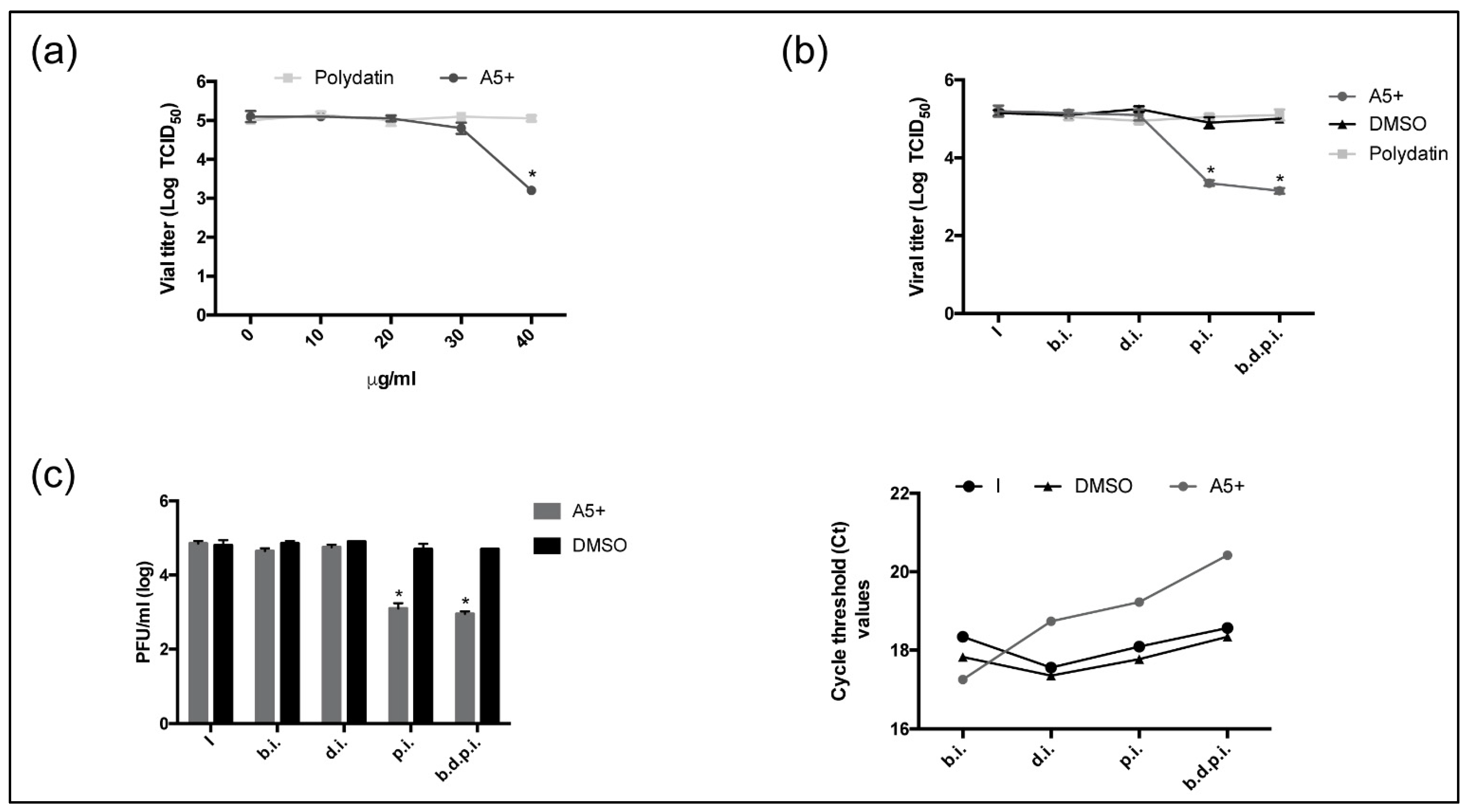 Biomedicines 09 01721 g004