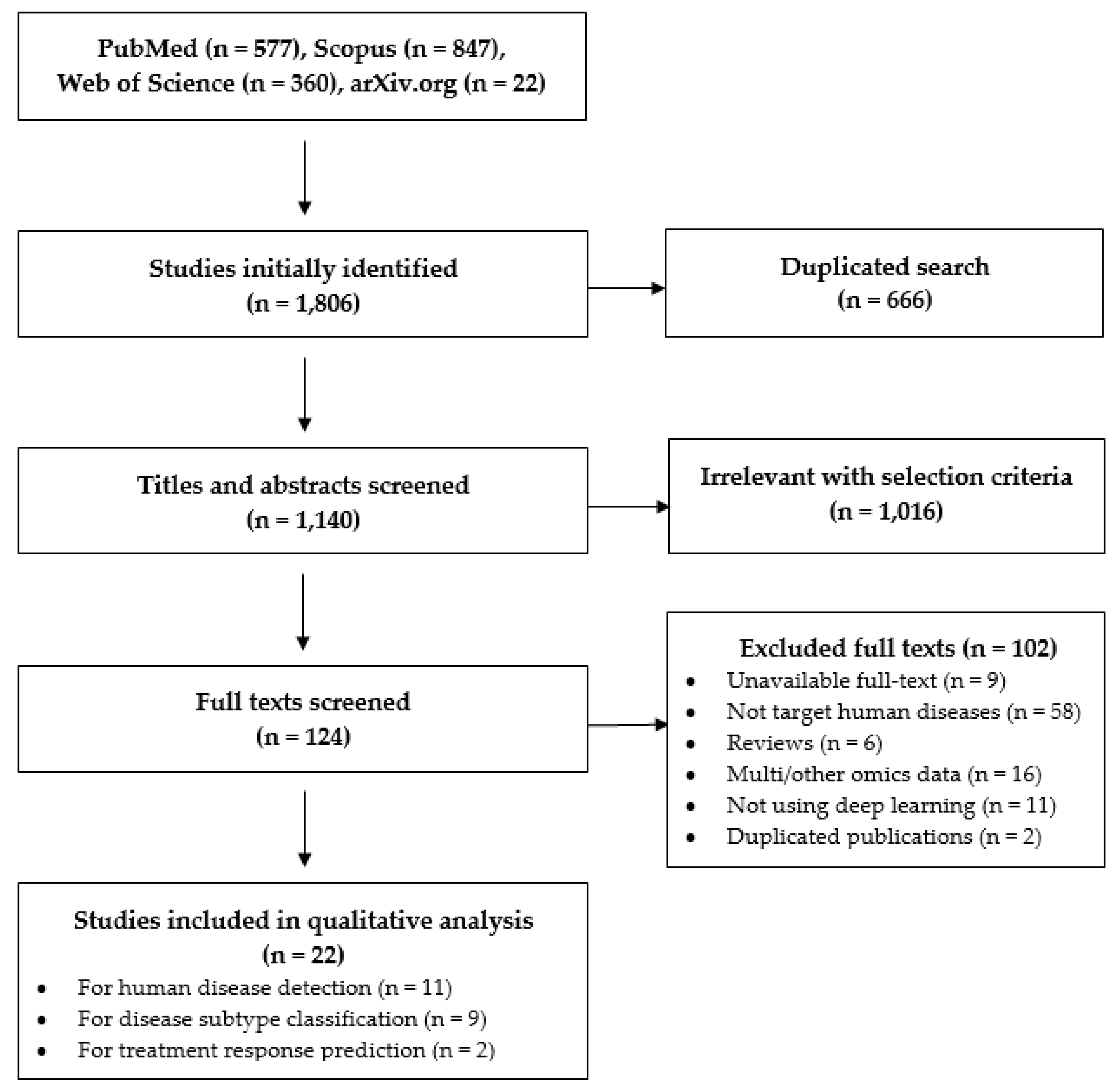 Biomedicines 09 01733 g001