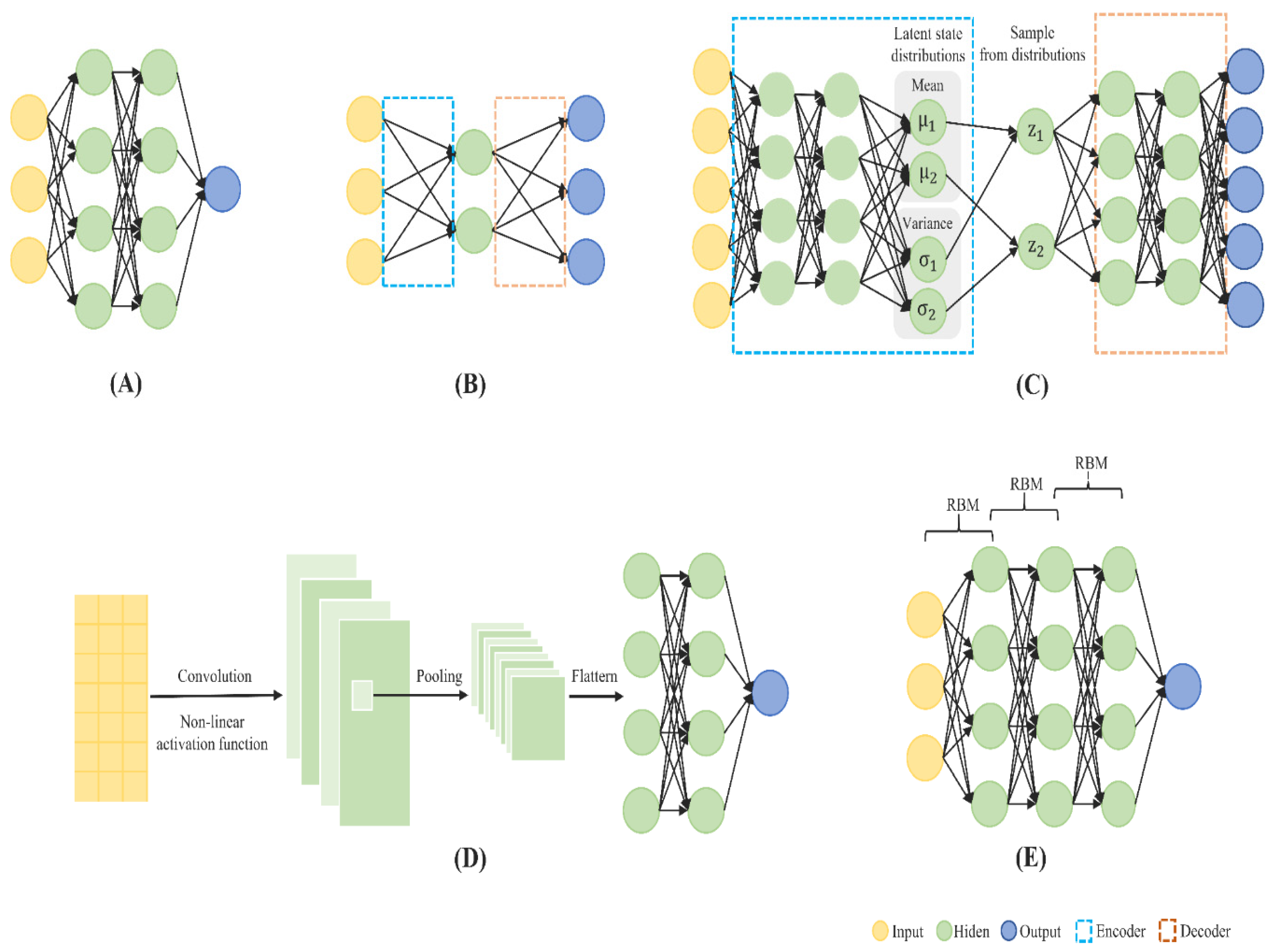 Biomedicines 09 01733 g004