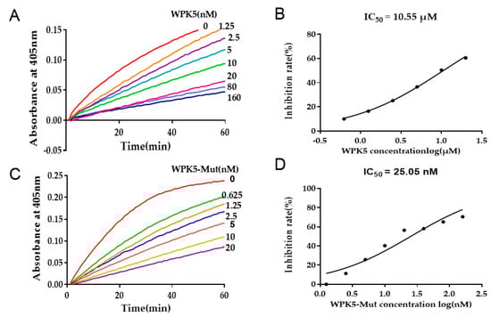 Biomedicines 09 01745 g0a1