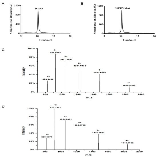 Biomedicines 09 01745 g0a2