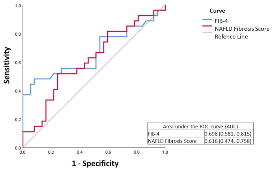 Biomedicines 09 01751 g001