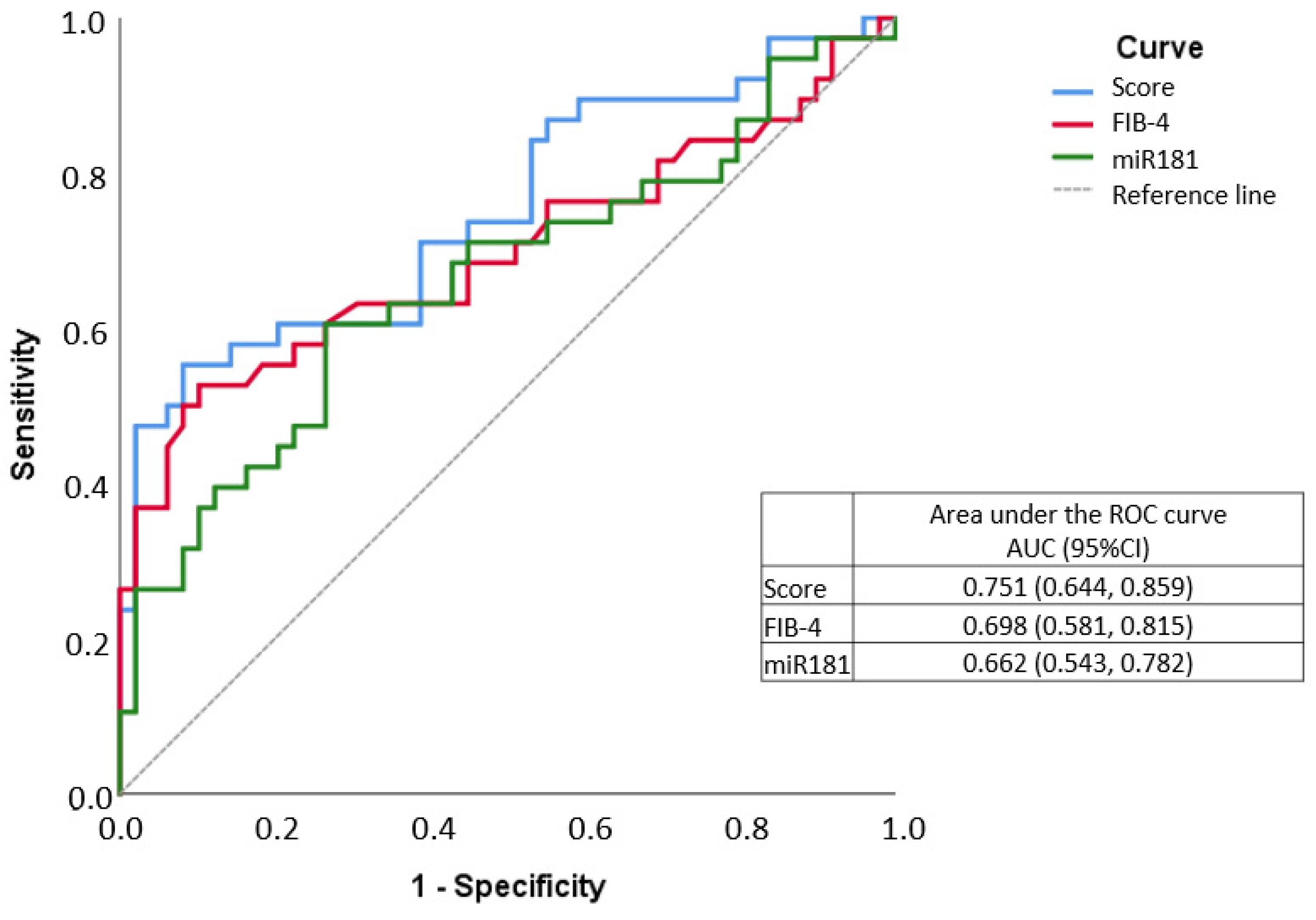 Biomedicines 09 01751 g002