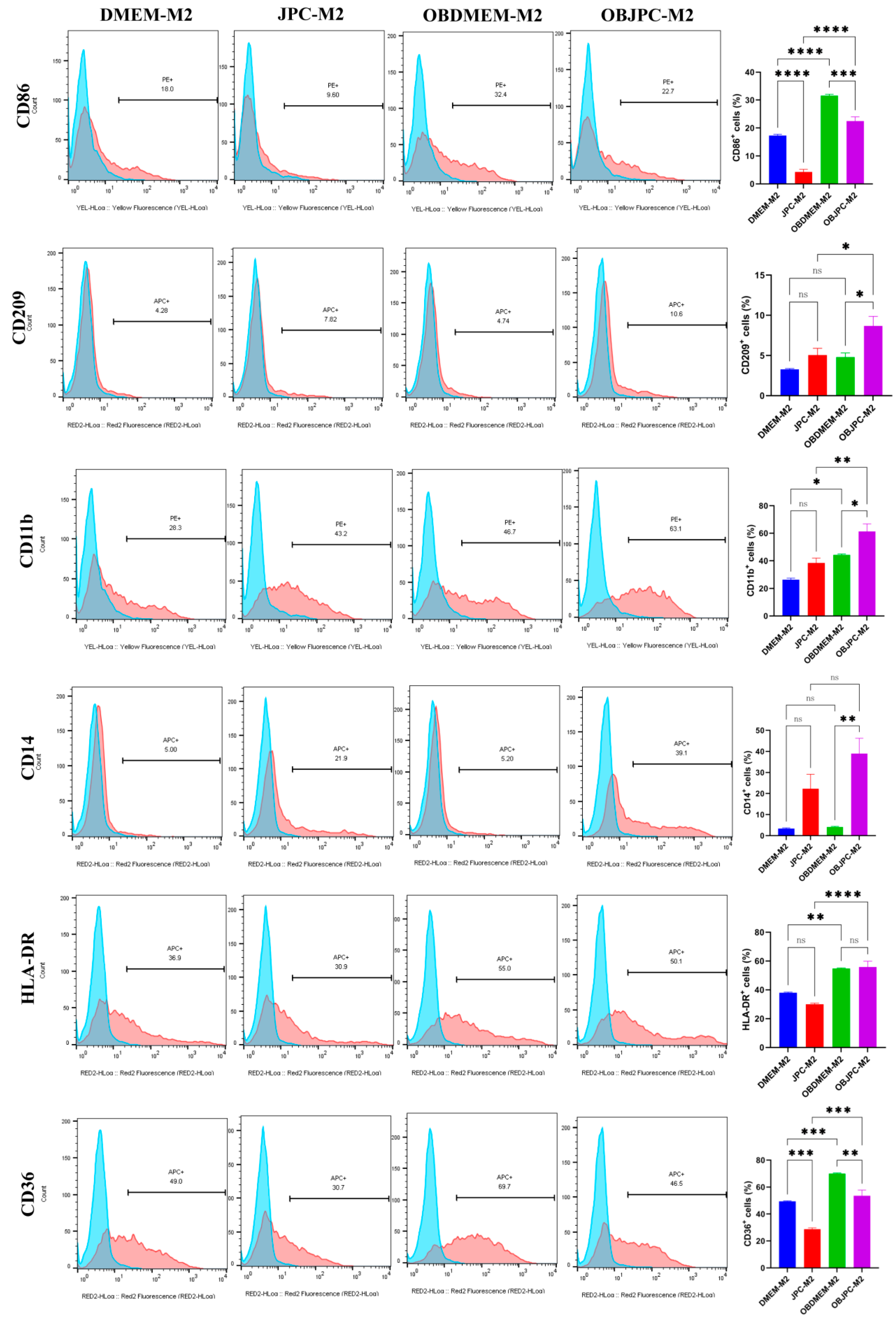 Biomedicines 09 01753 g003