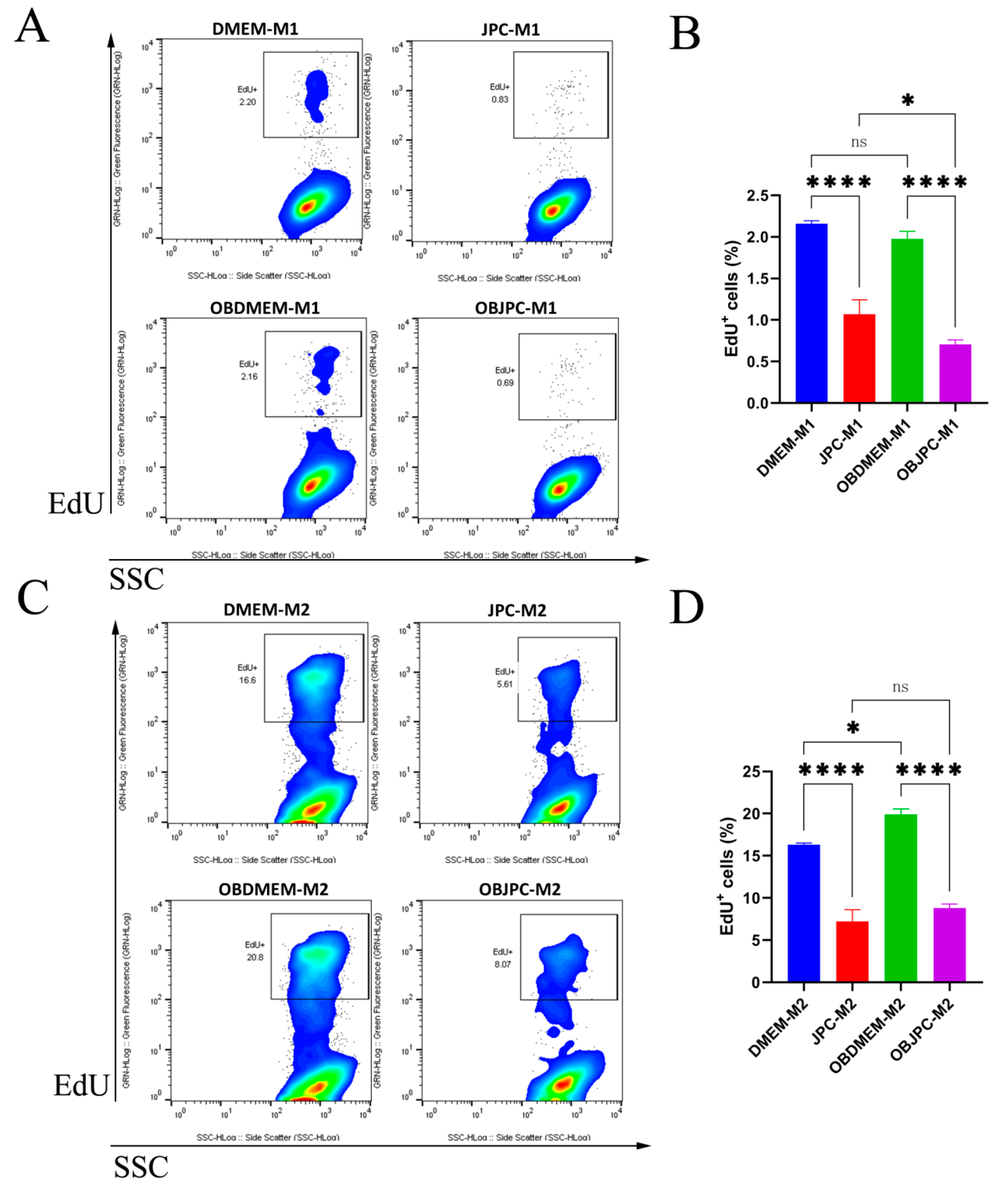 Biomedicines 09 01753 g008