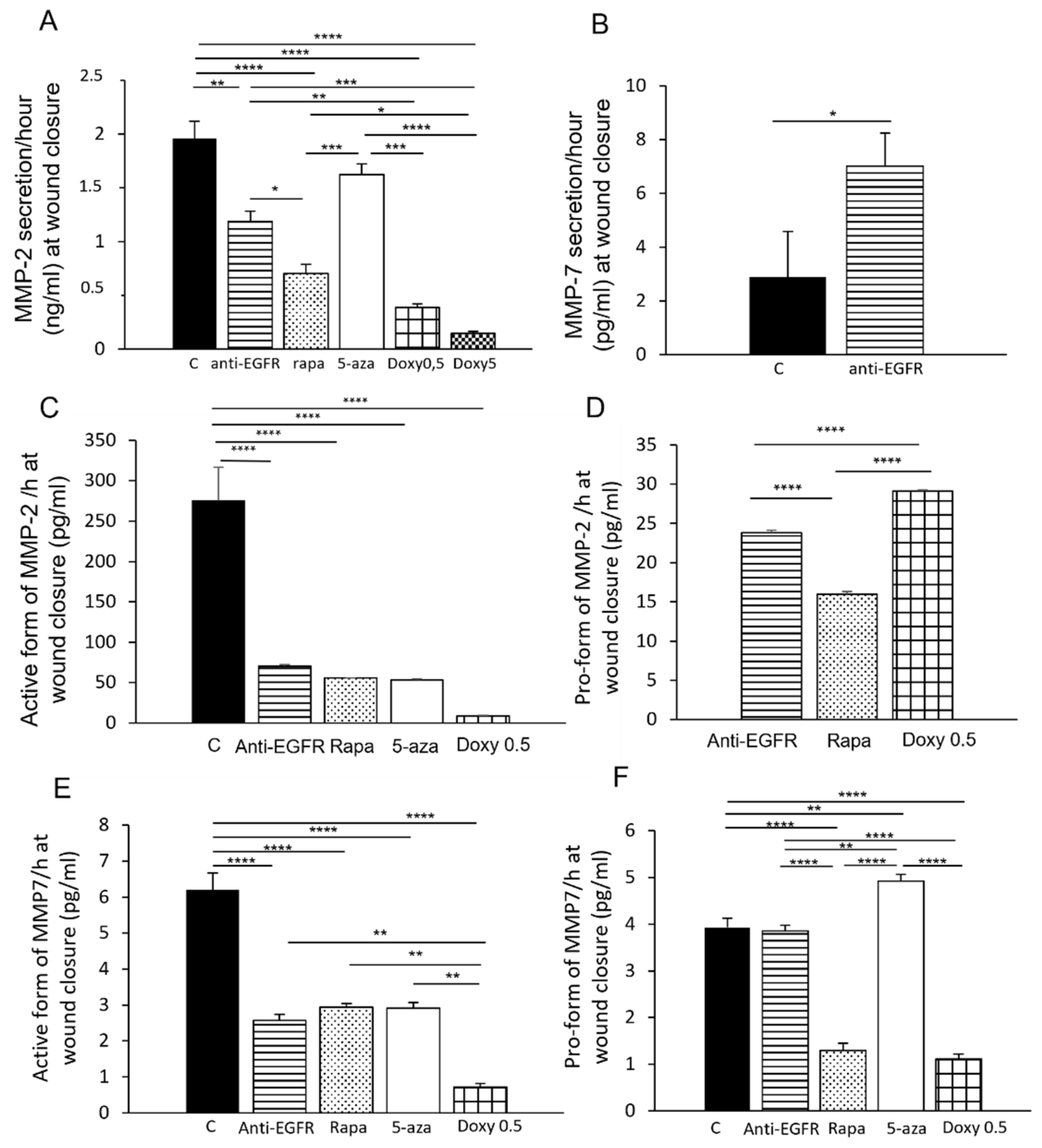 Biomedicines 09 01760 g005 Biomedicines 09 01760 g005