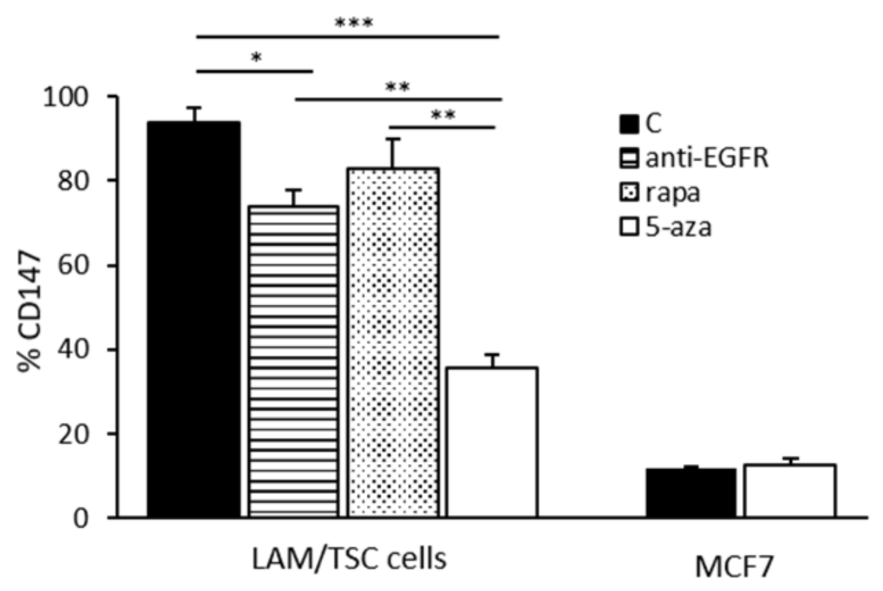 Biomedicines 09 01760 g006 Biomedicines 09 01760 g006
