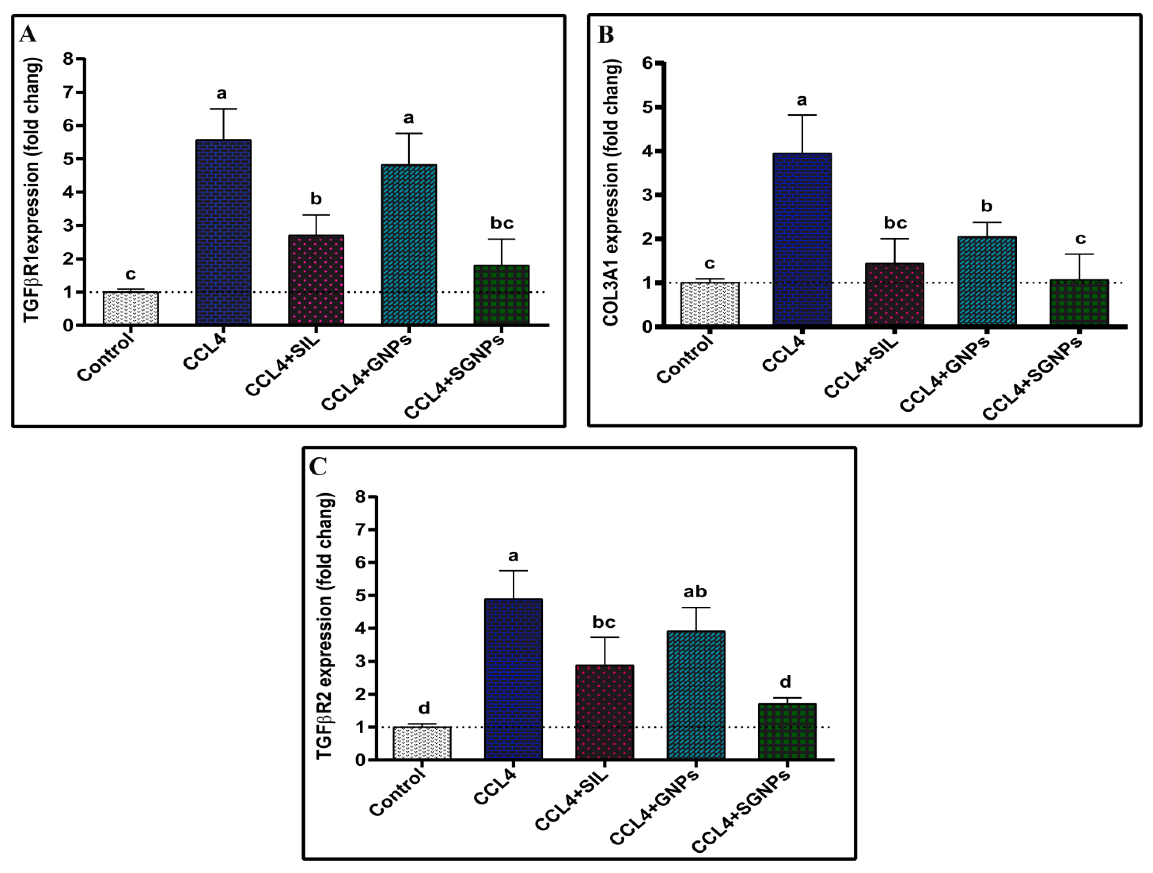 Biomedicines 09 01767 g009