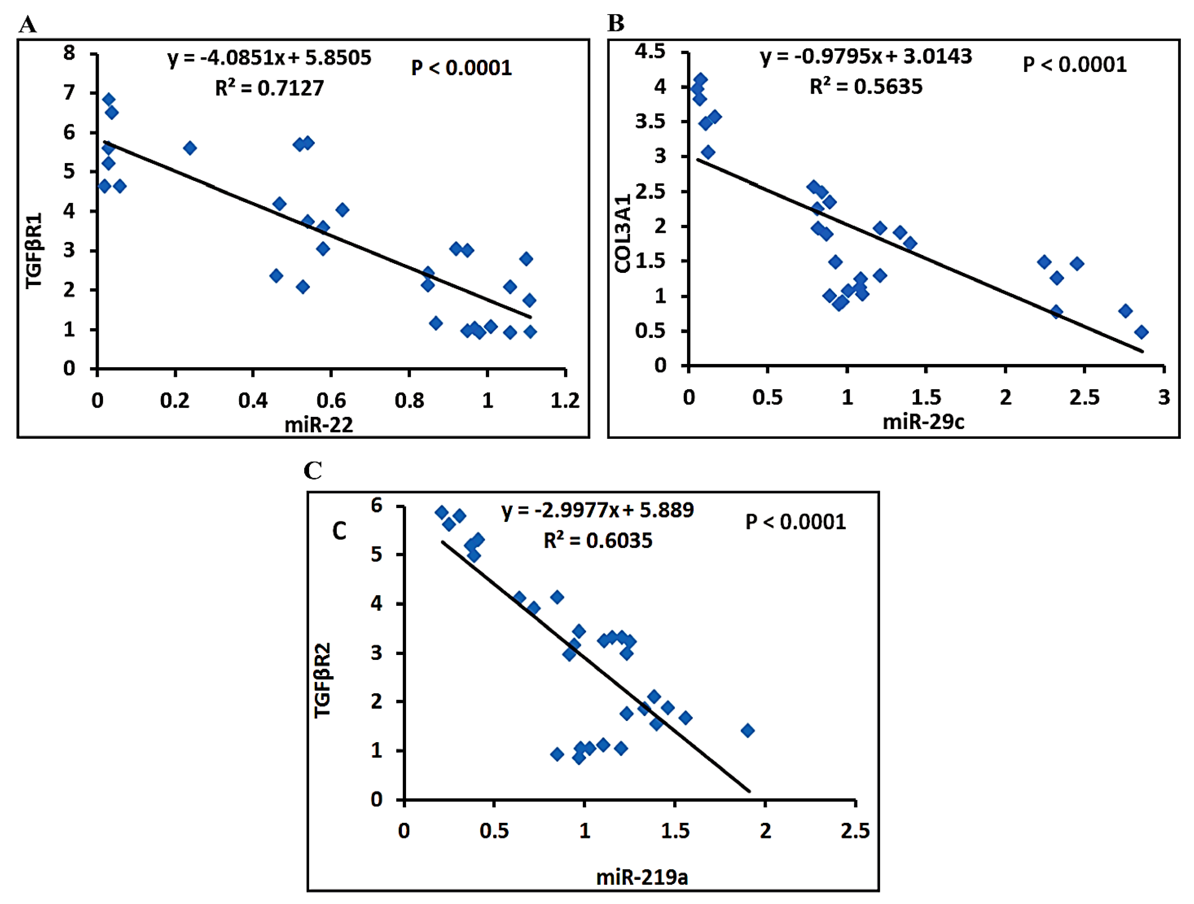 Biomedicines 09 01767 g010