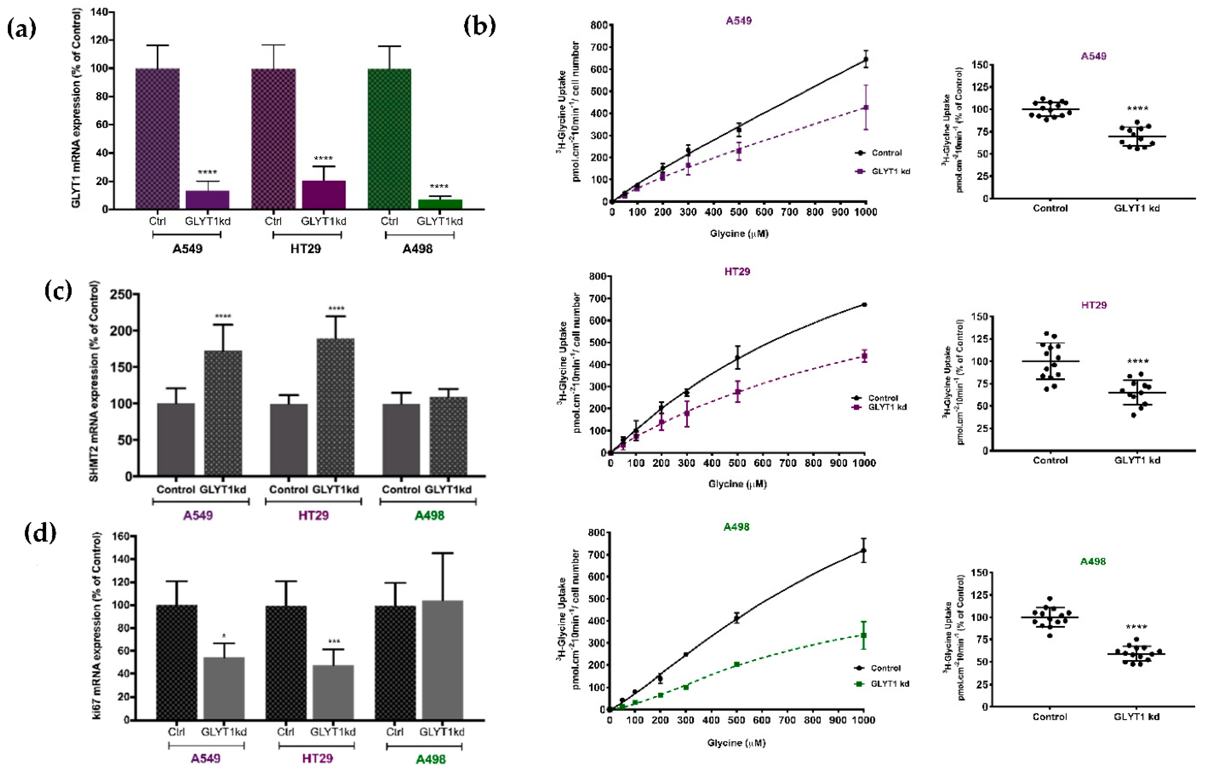 Biomedicines 09 01770 g001 Biomedicines 09 01770 g001