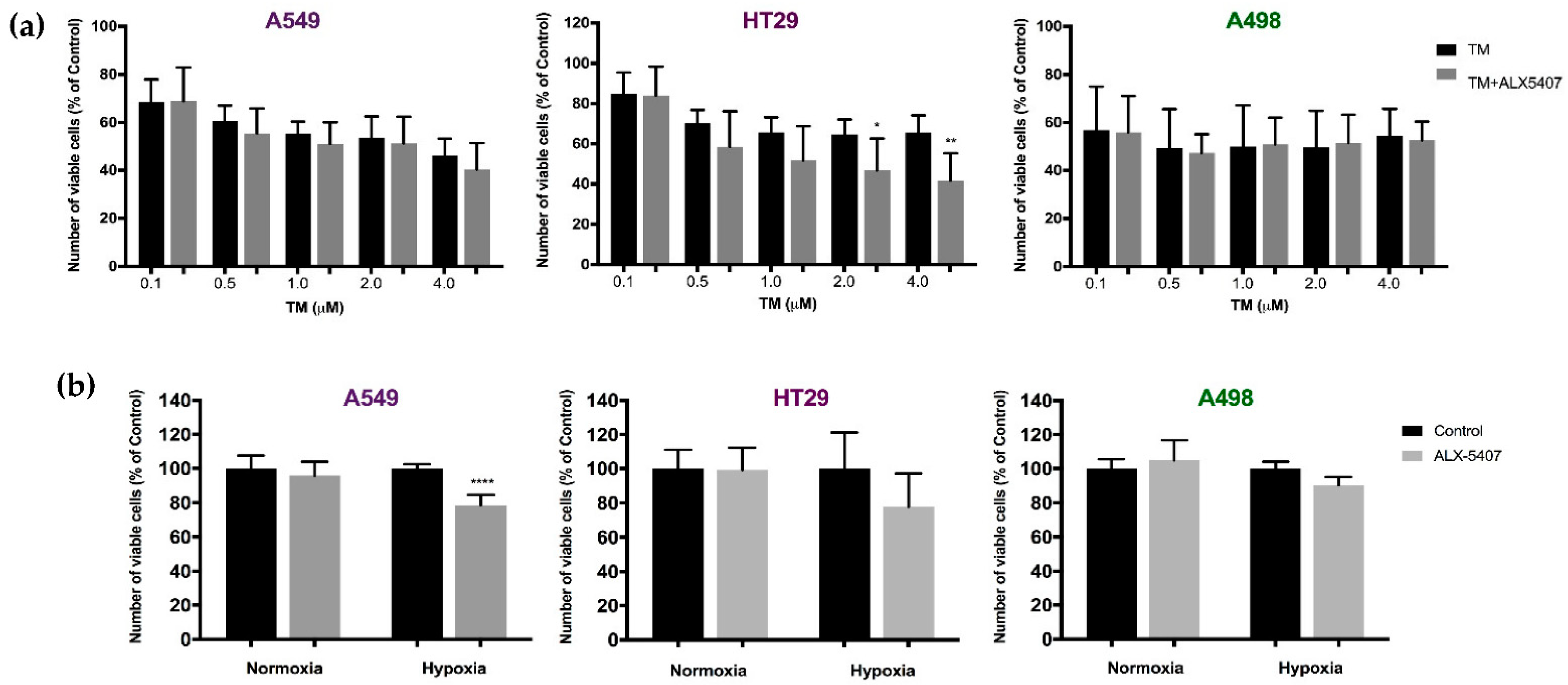 Biomedicines 09 01770 g005 Biomedicines 09 01770 g005