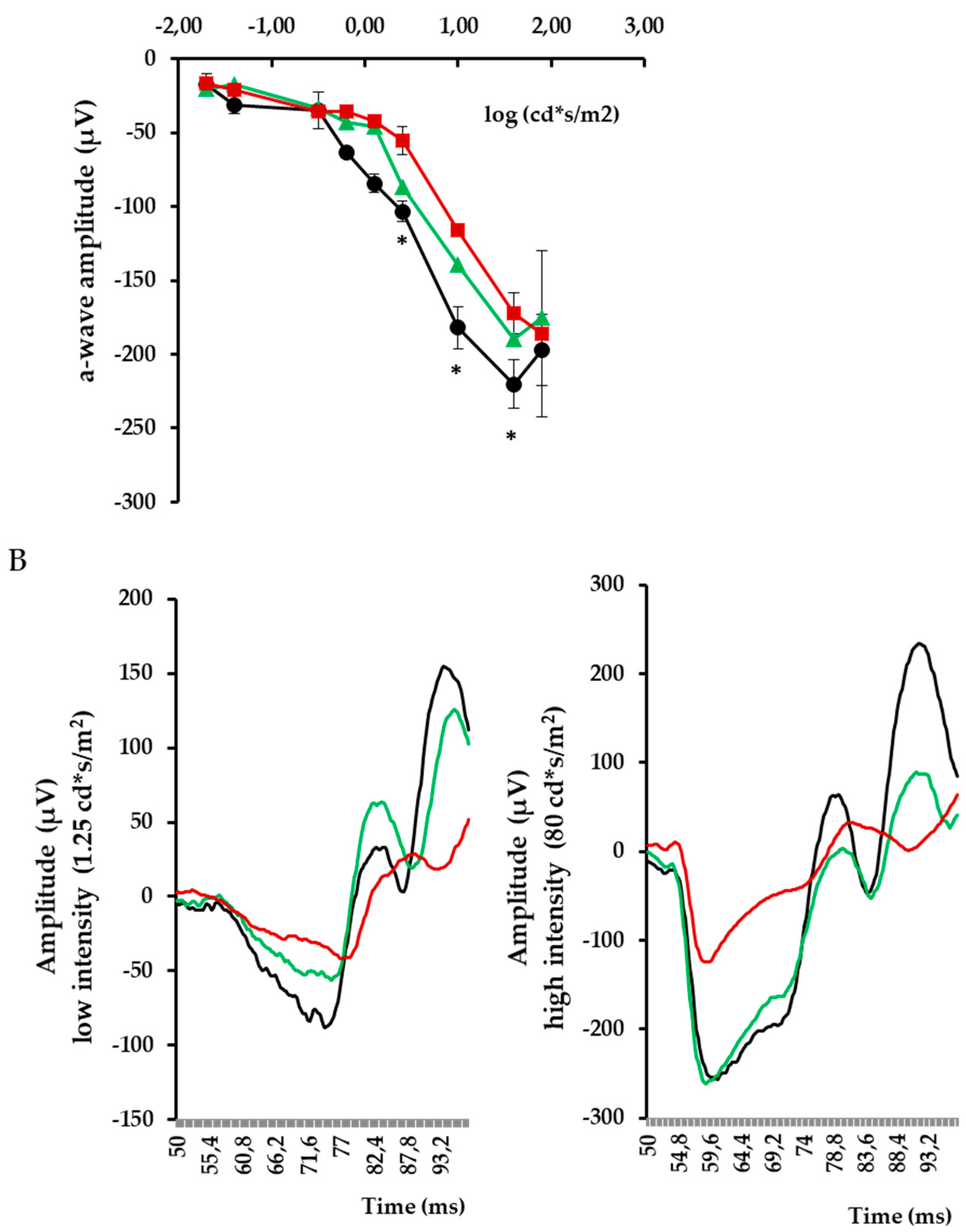 Biomedicines 09 01772 g007