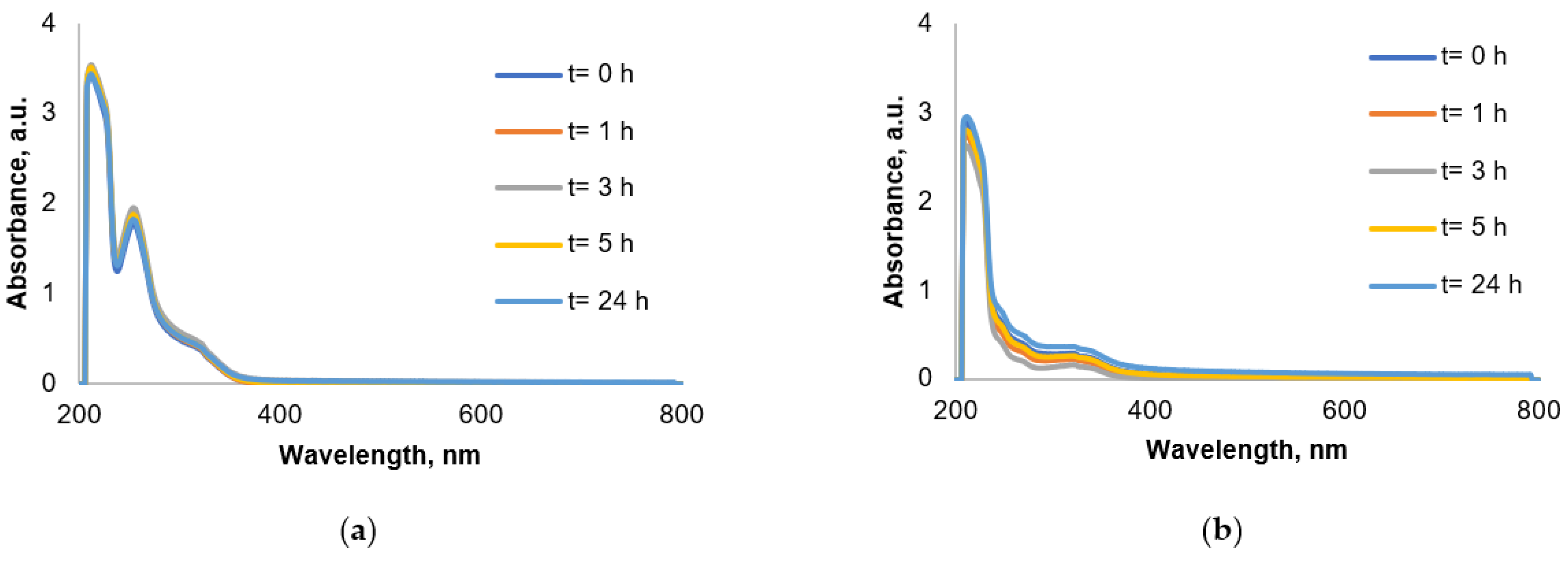 Biomedicines 09 01775 g002