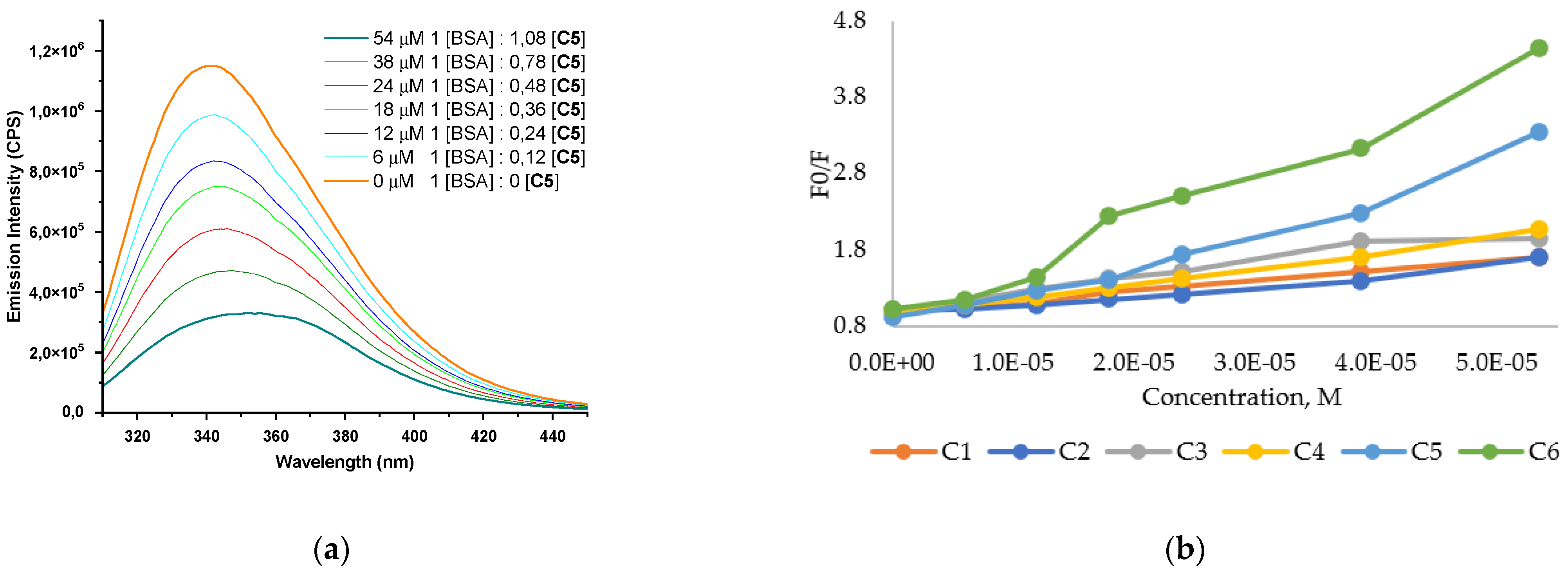 Biomedicines 09 01775 g003