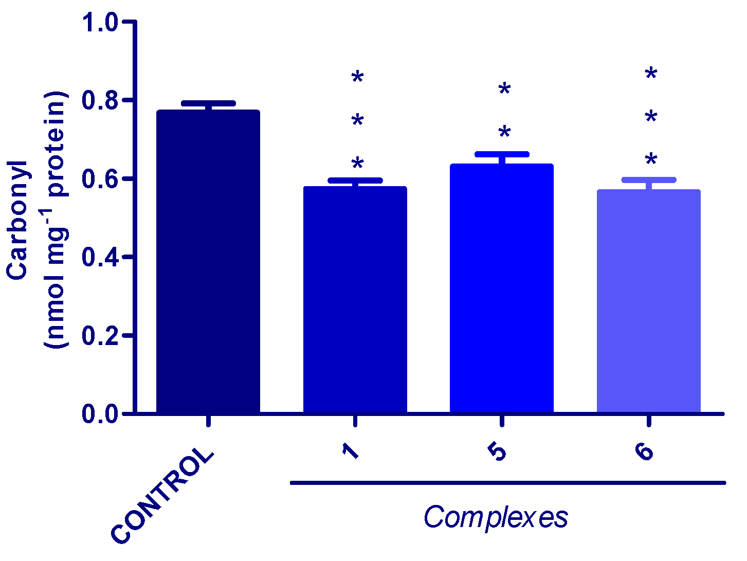 Biomedicines 09 01775 g006