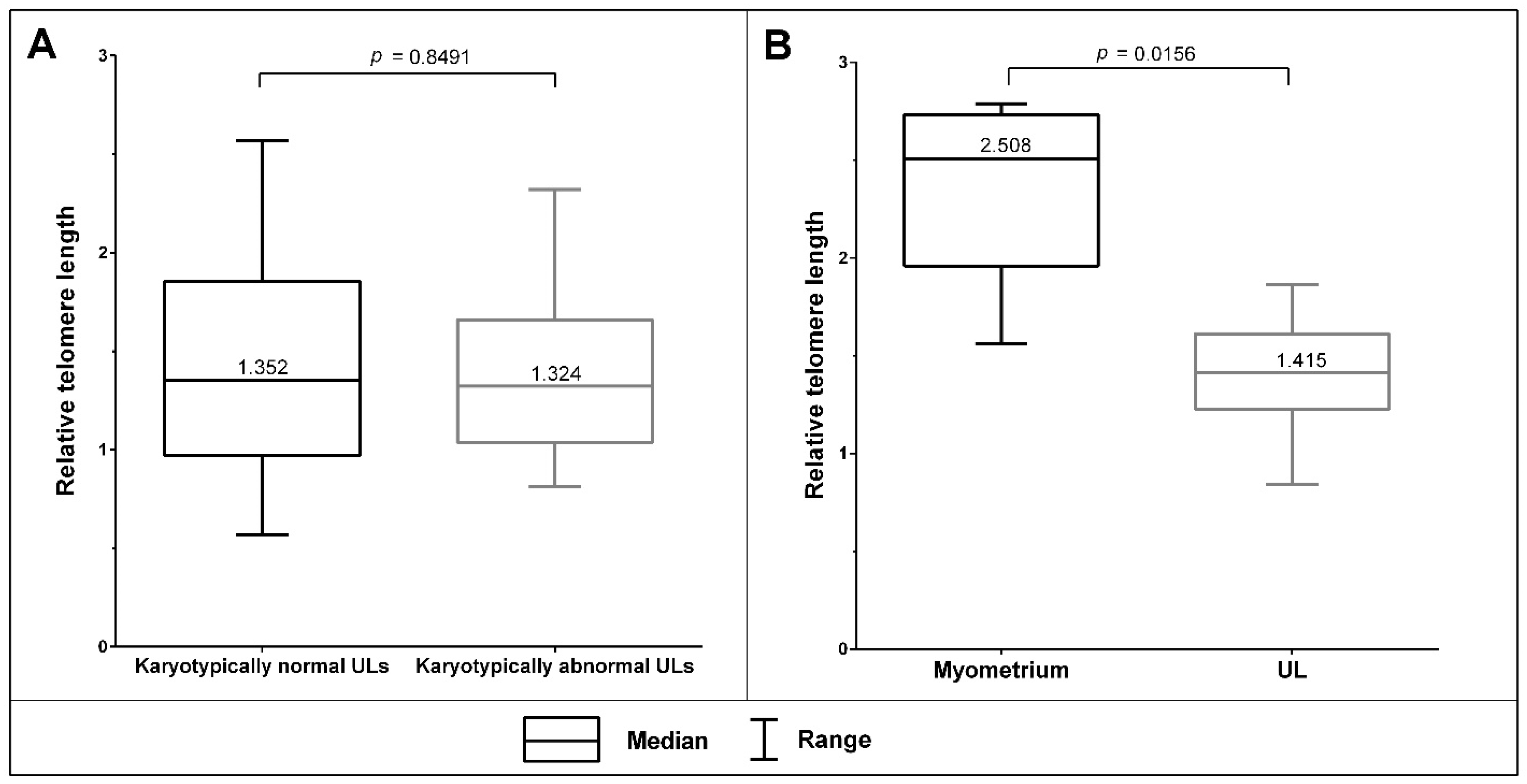 Biomedicines 09 01777 g005