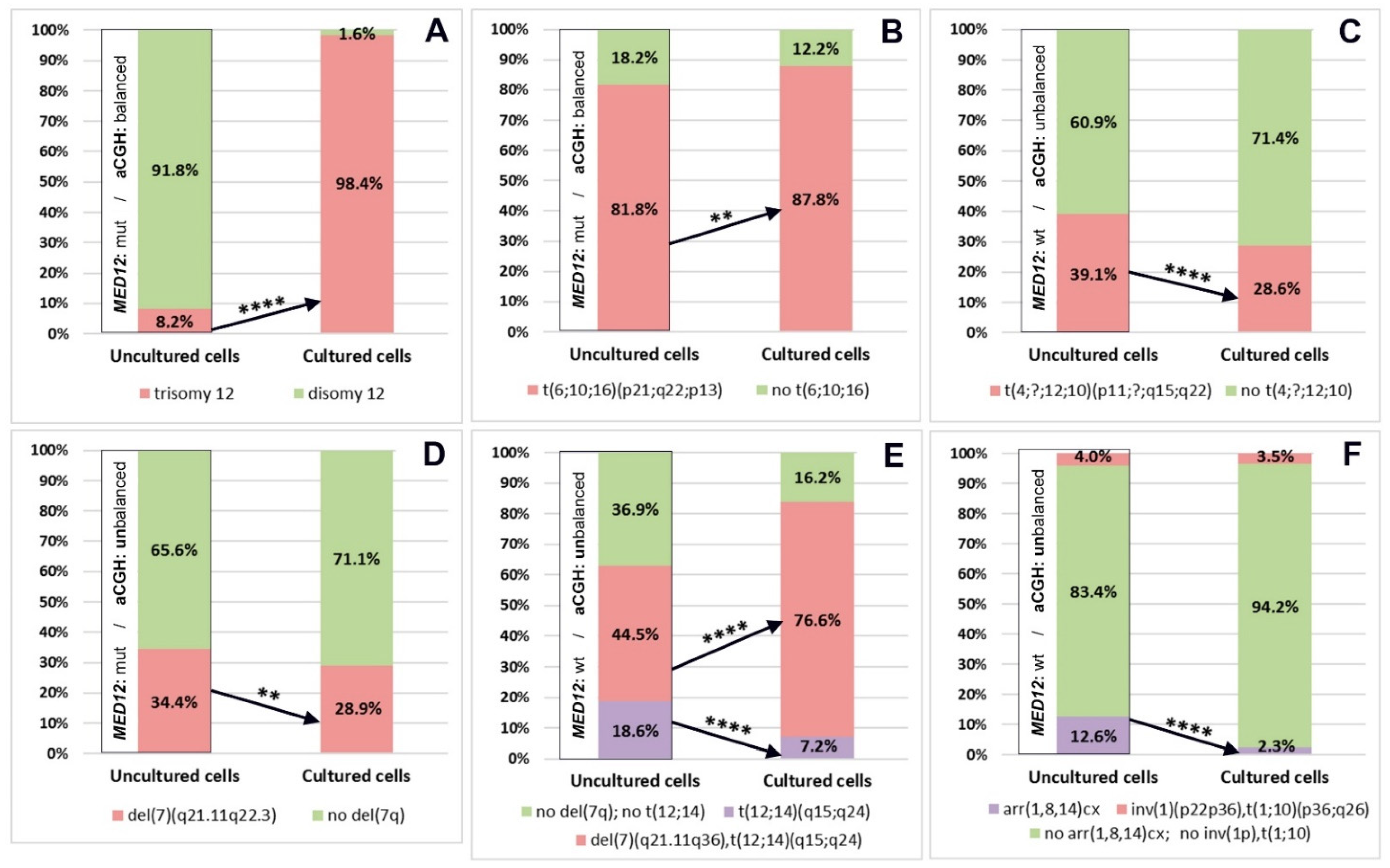 Biomedicines 09 01777 g006