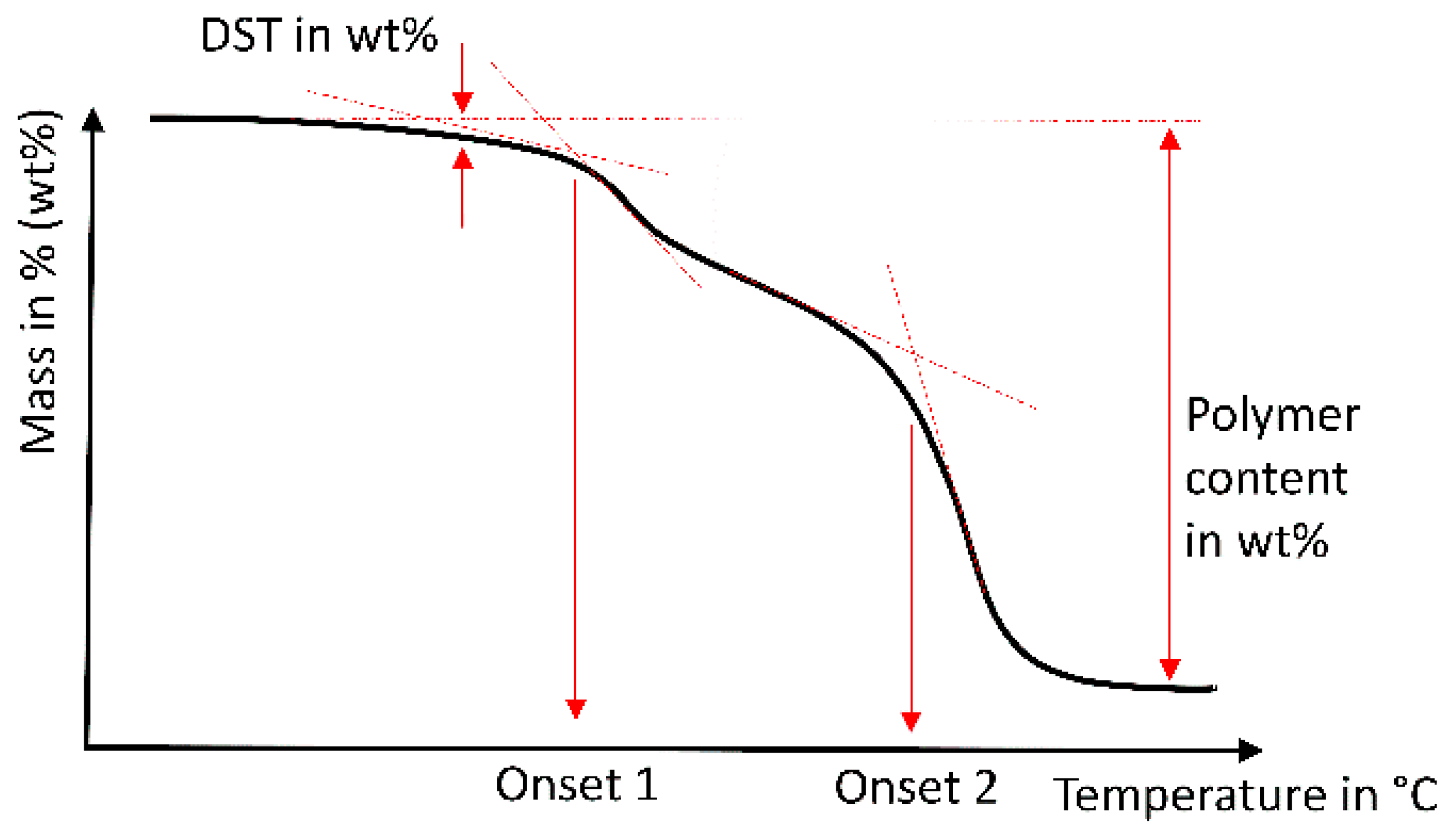 Biomedicines 09 01779 g001