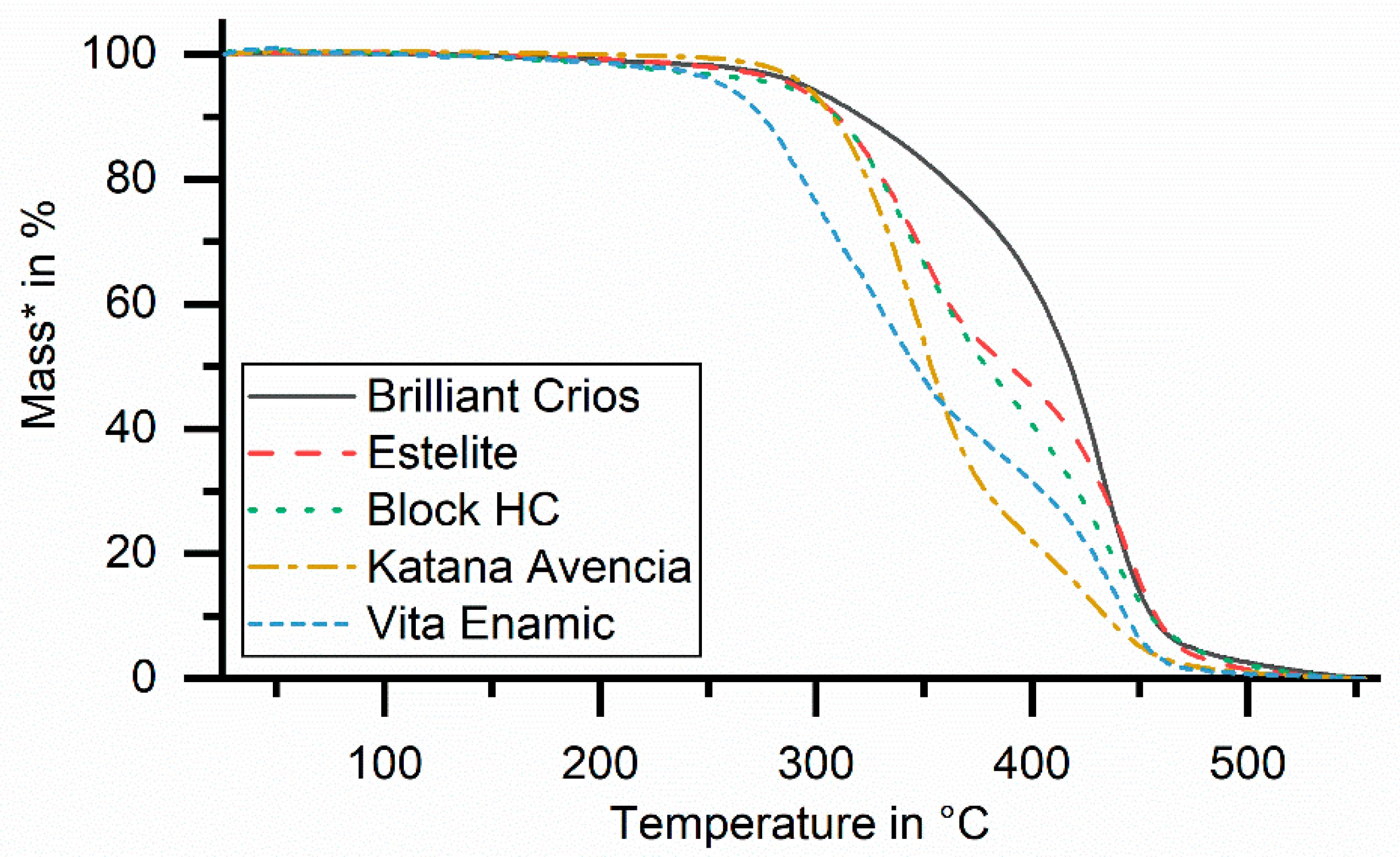 Biomedicines 09 01779 g006