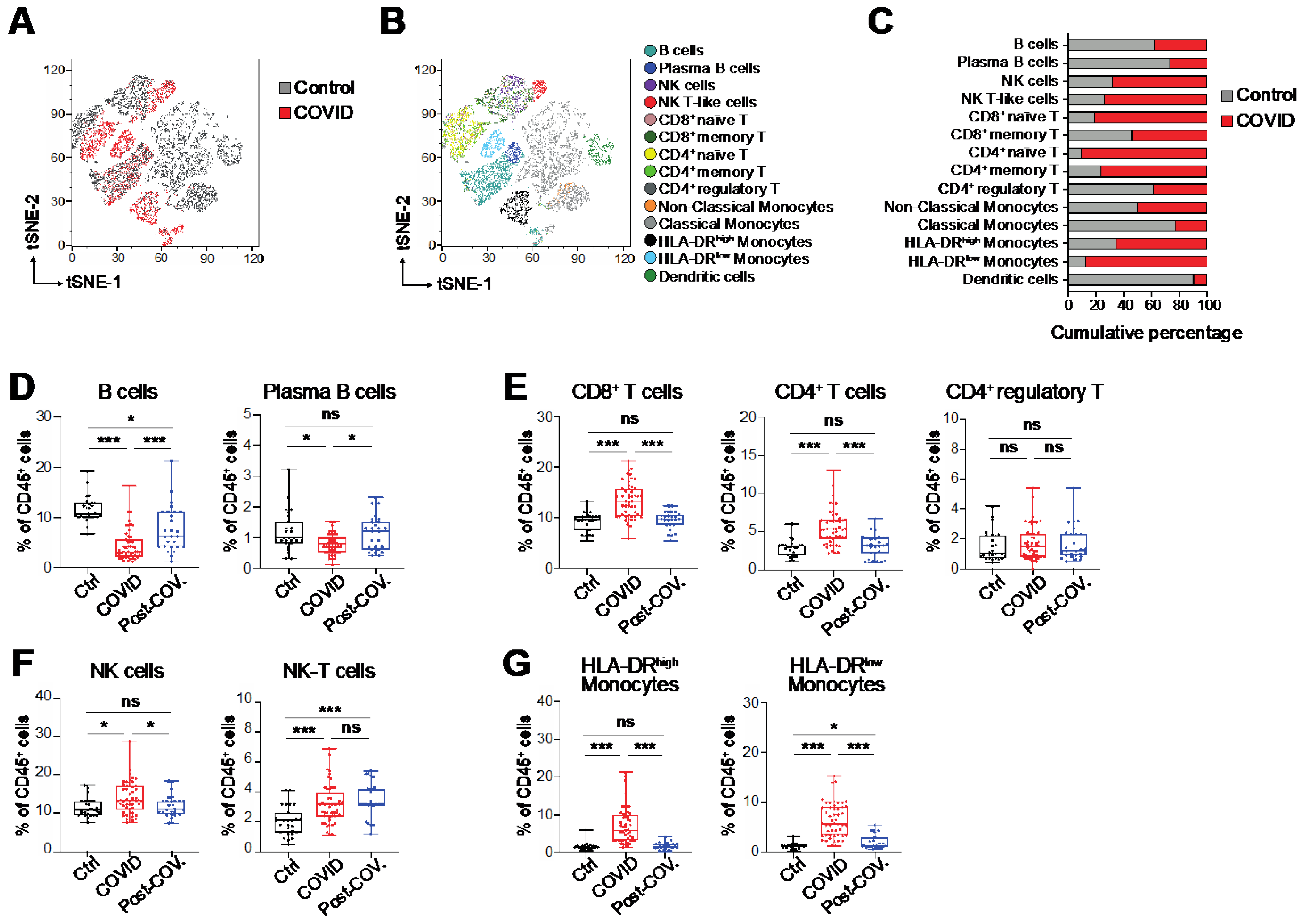 Biomedicines 09 01794 g001