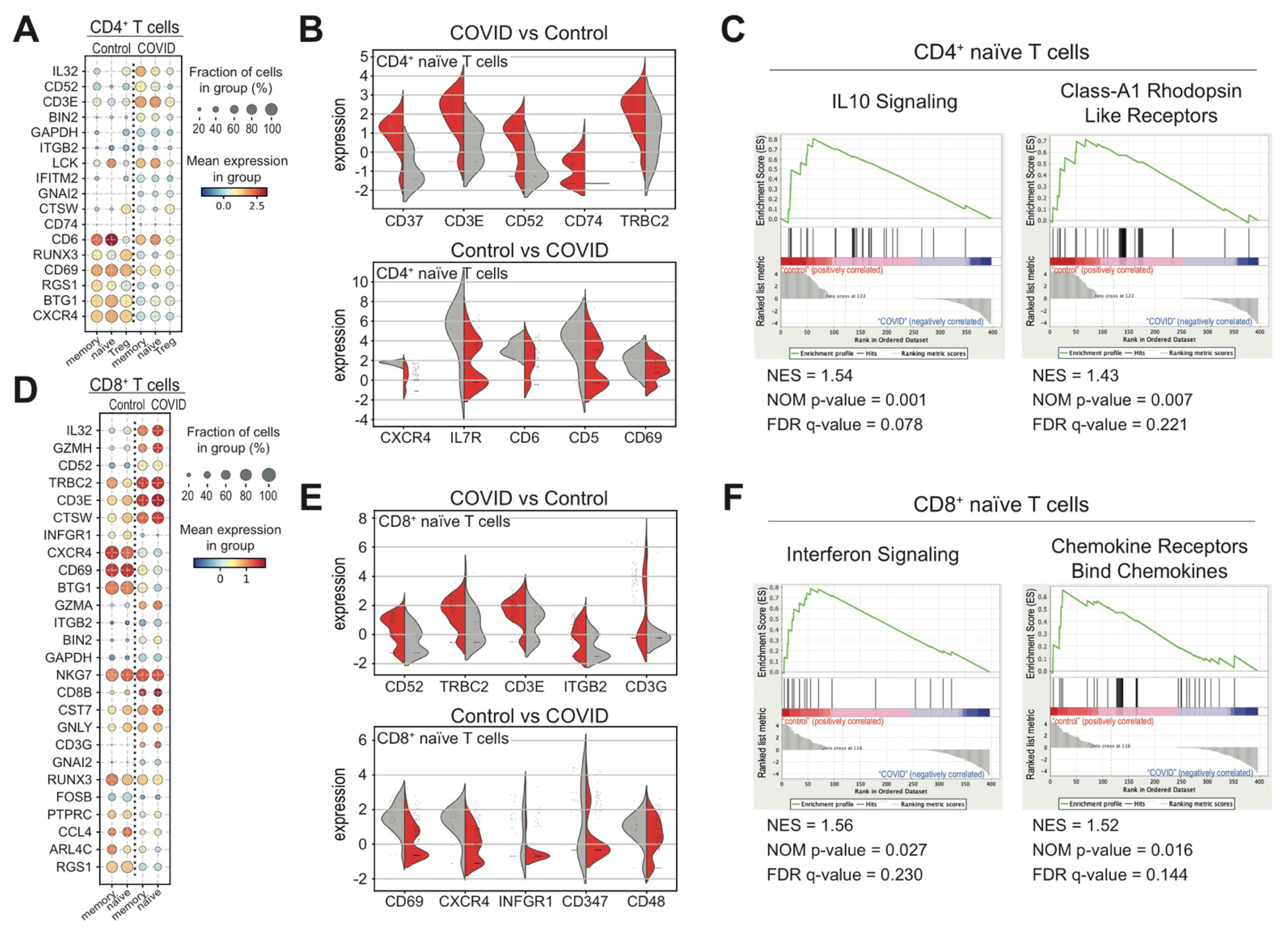 Biomedicines 09 01794 g003