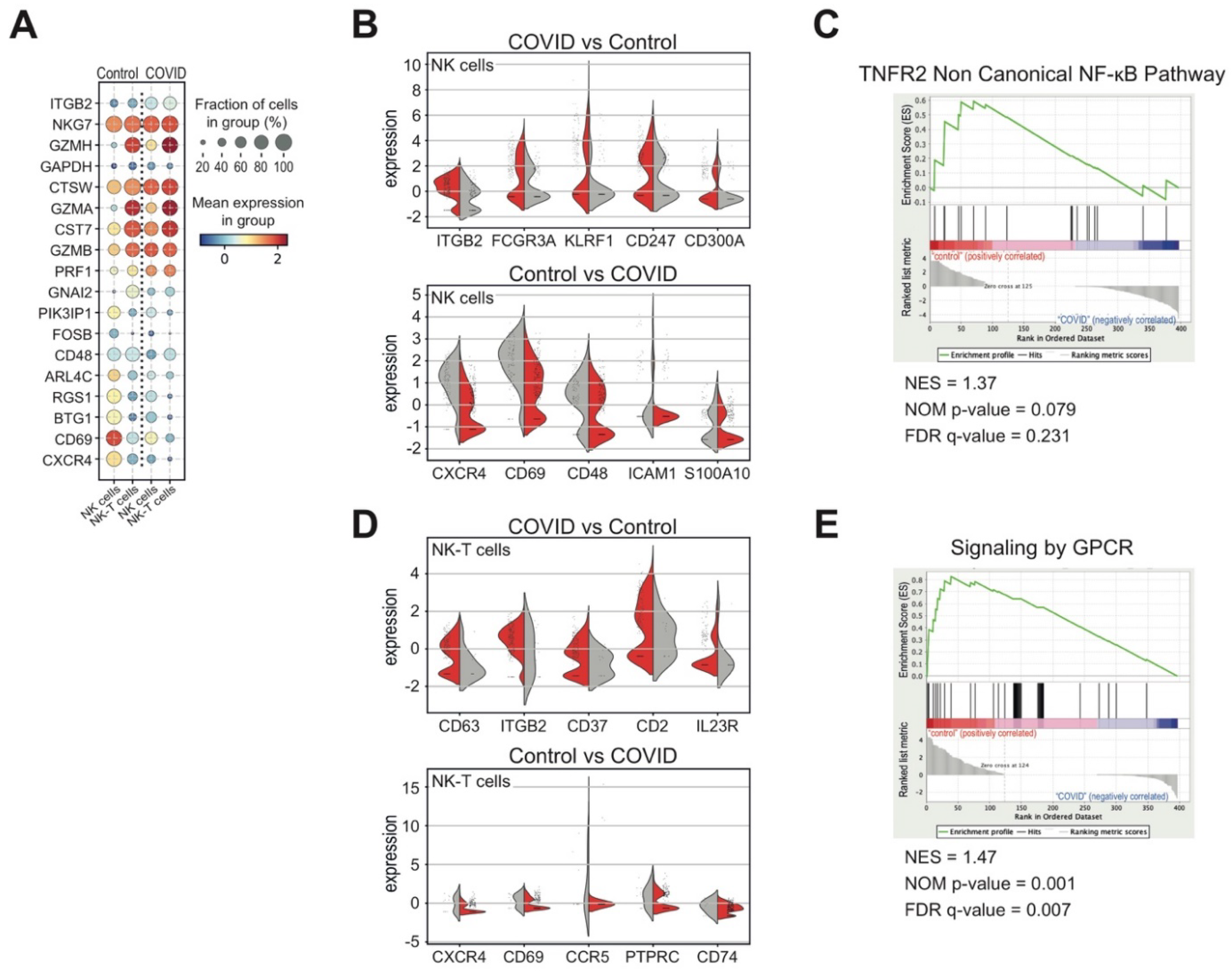 Biomedicines 09 01794 g004