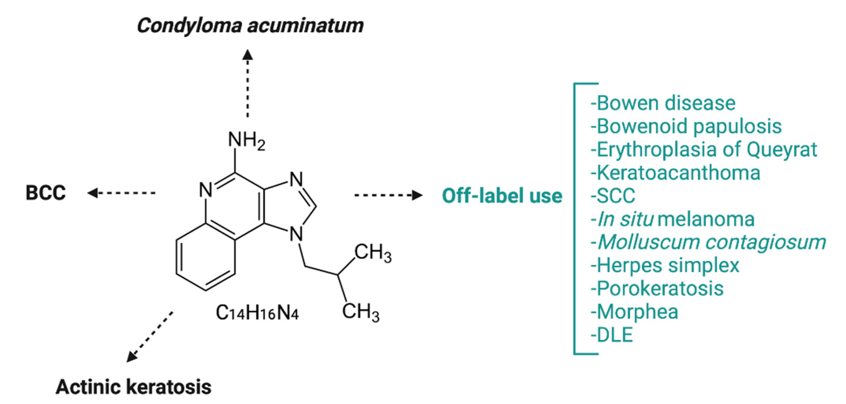 Biomedicines 09 01795 g005