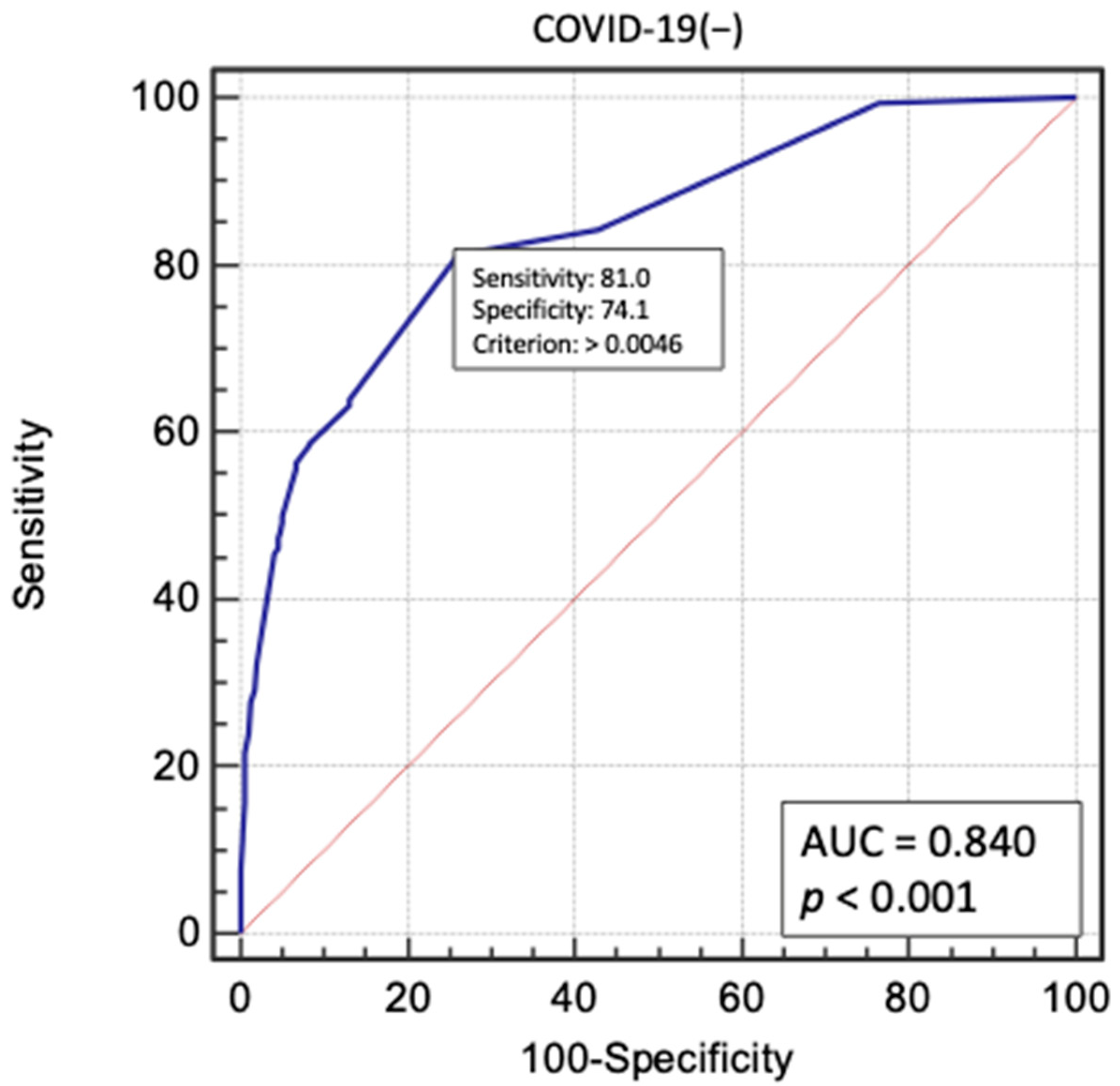 Biomedicines 09 01813 g004