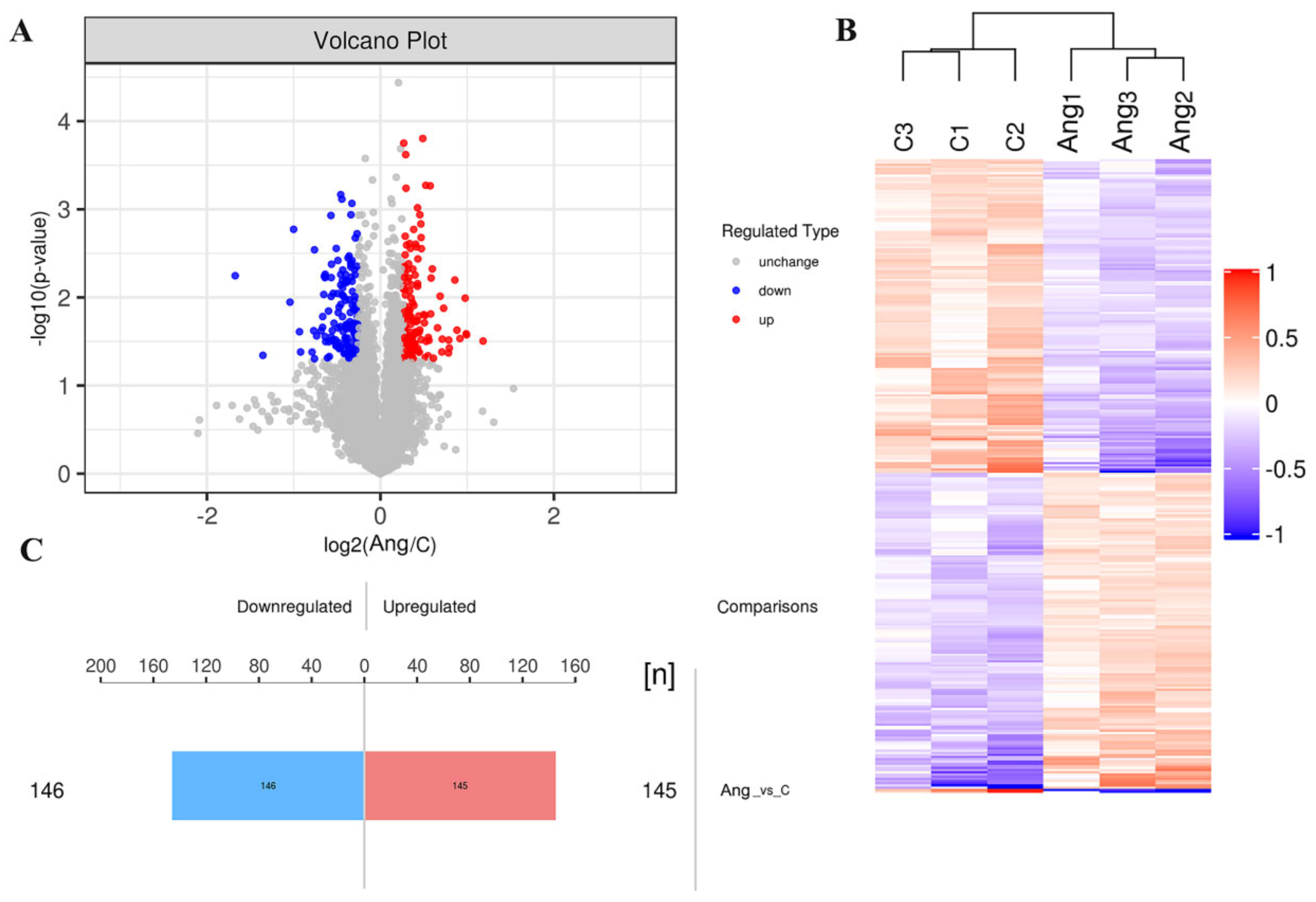 Biomedicines 09 01820 g003 Biomedicines 09 01820 g003