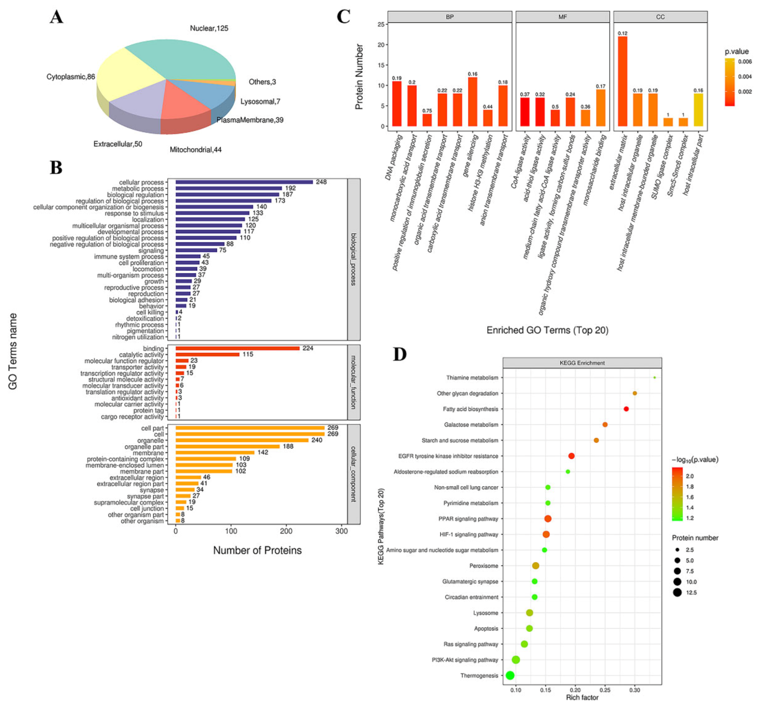 Biomedicines 09 01820 g005 Biomedicines 09 01820 g005