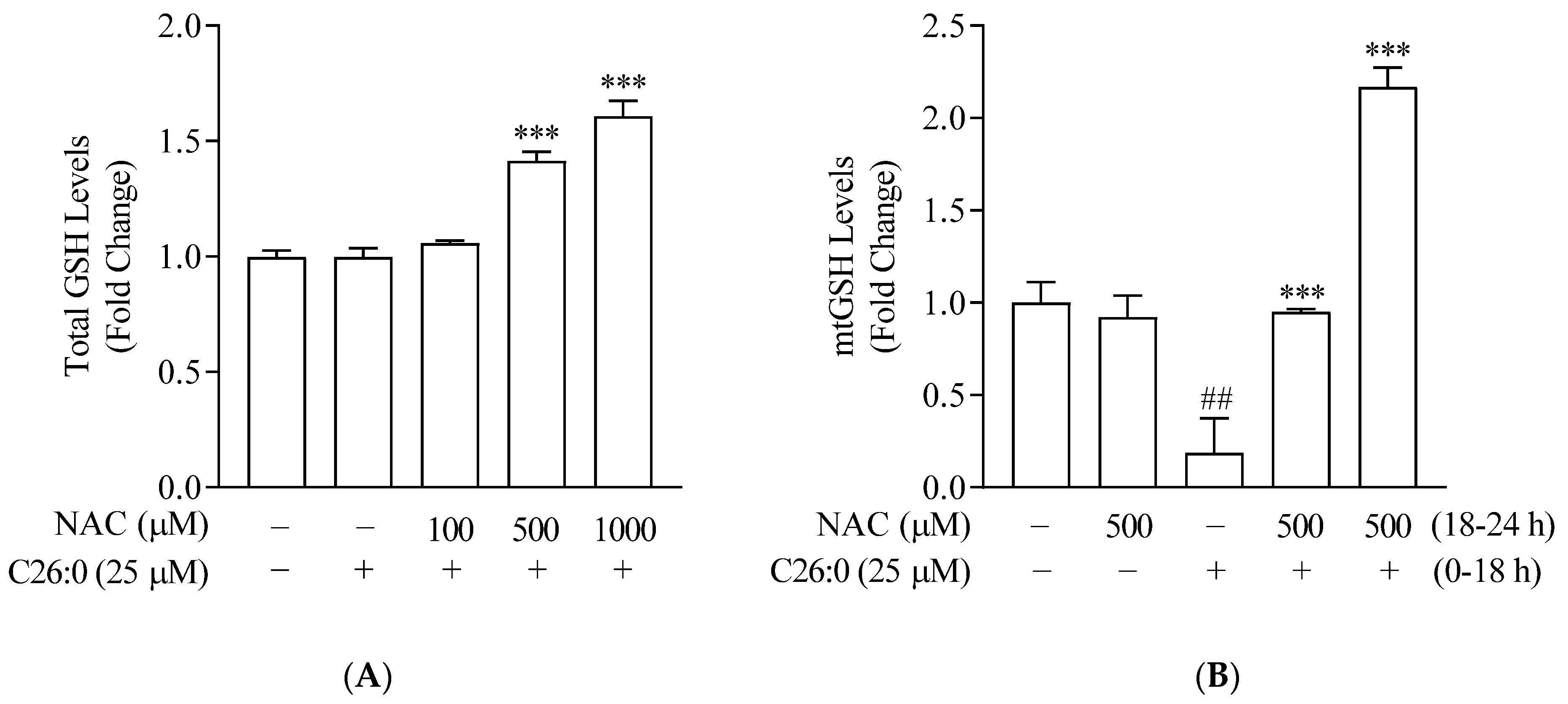 Biomedicines 09 01826 g003