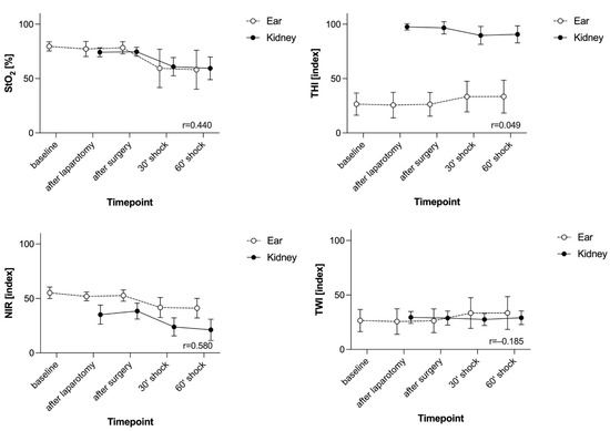 Biomedicines 09 01829 g002 550