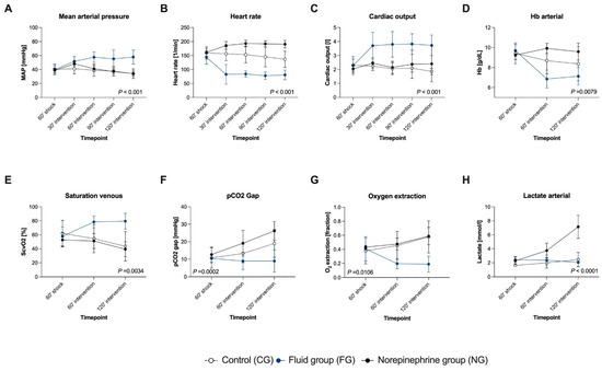 Biomedicines 09 01829 g004 550