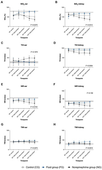 Biomedicines 09 01829 g005 550