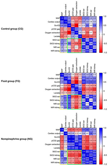 Biomedicines 09 01829 g006 550