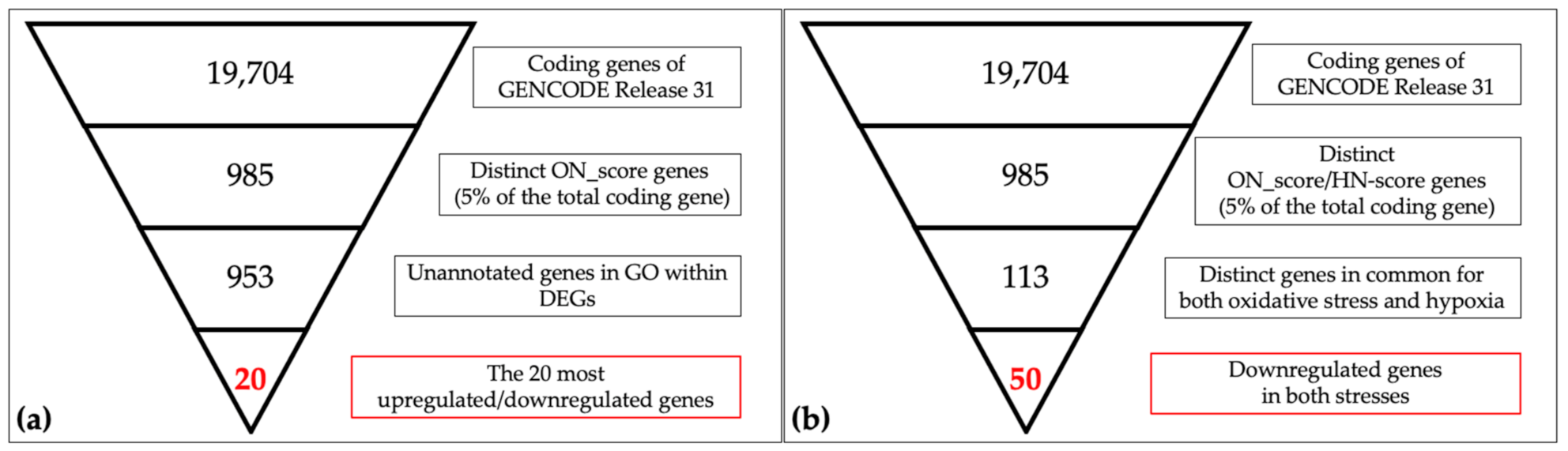 Biomedicines 09 01830 g001