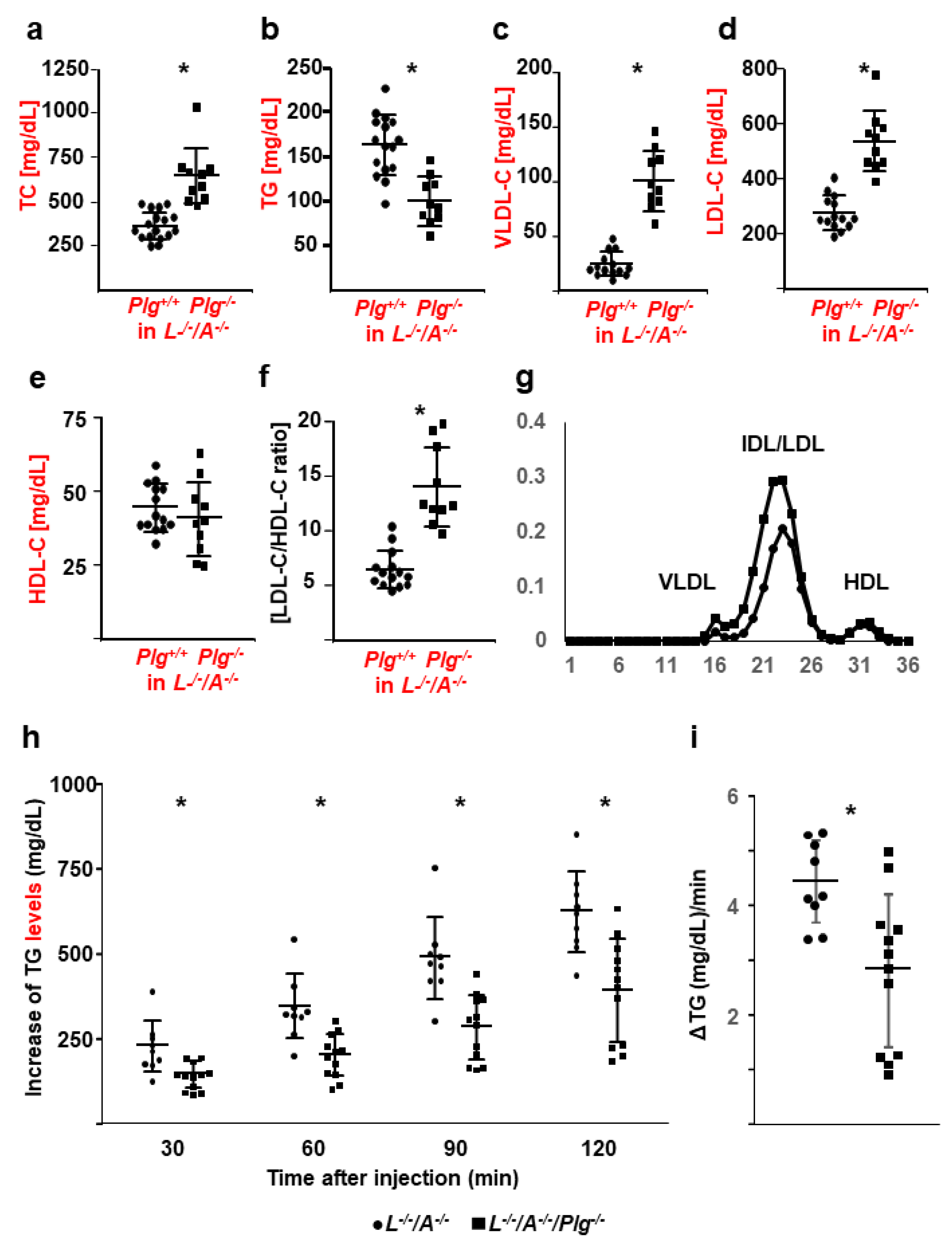 Biomedicines 09 01832 g004