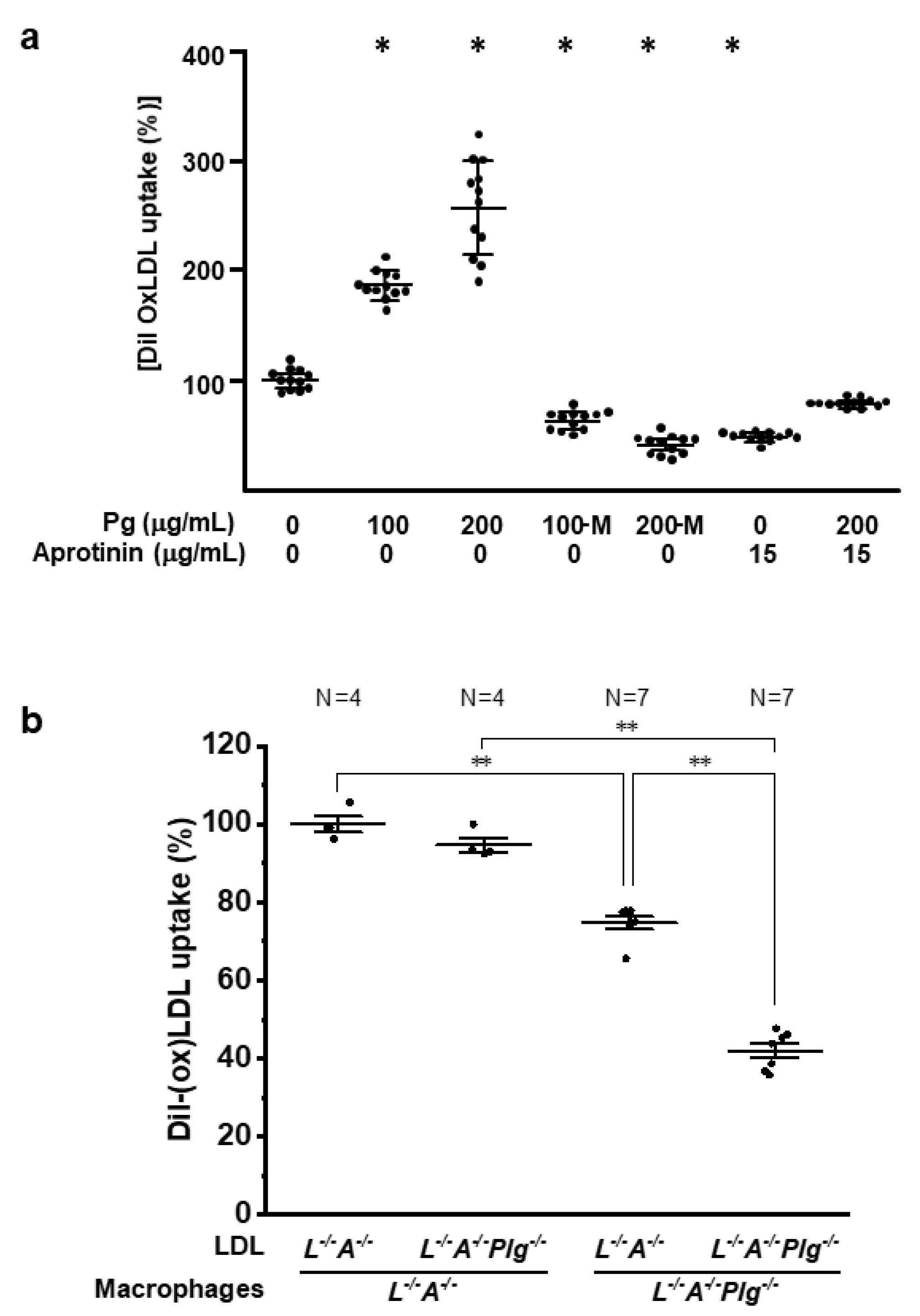 Biomedicines 09 01832 g005