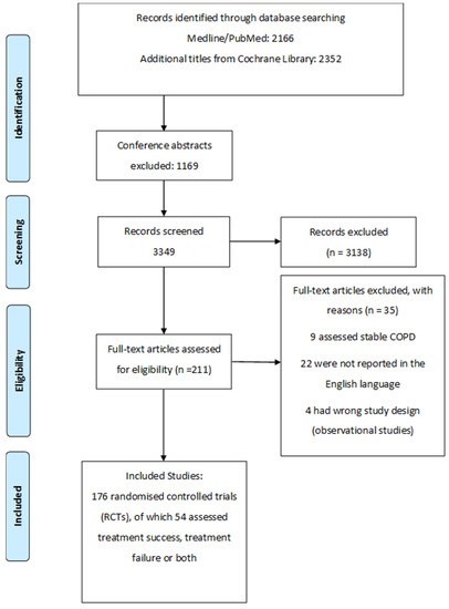 Biomedicines 09 01837 g0a1