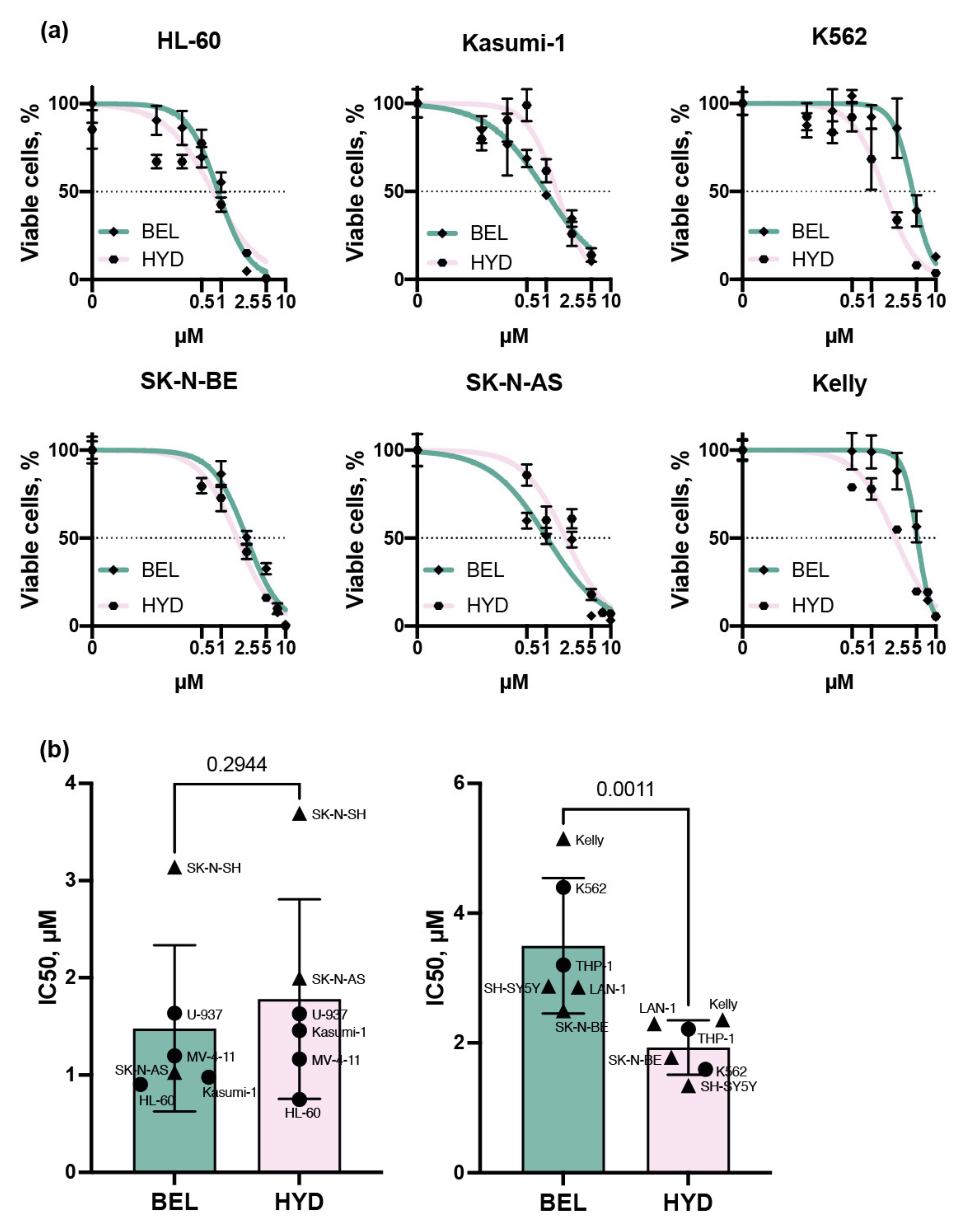 Biomedicines 09 01846 g001