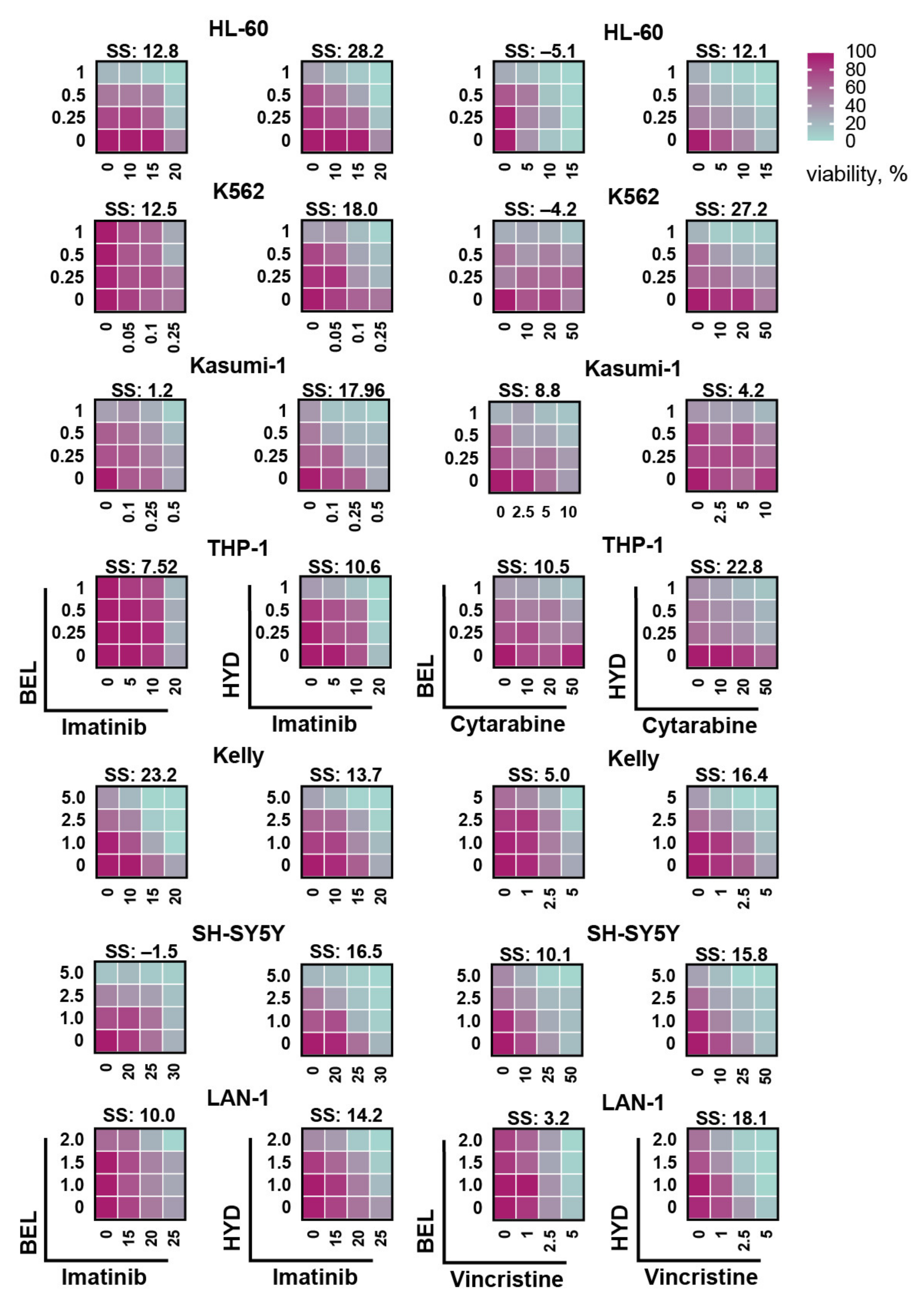 Biomedicines 09 01846 g004