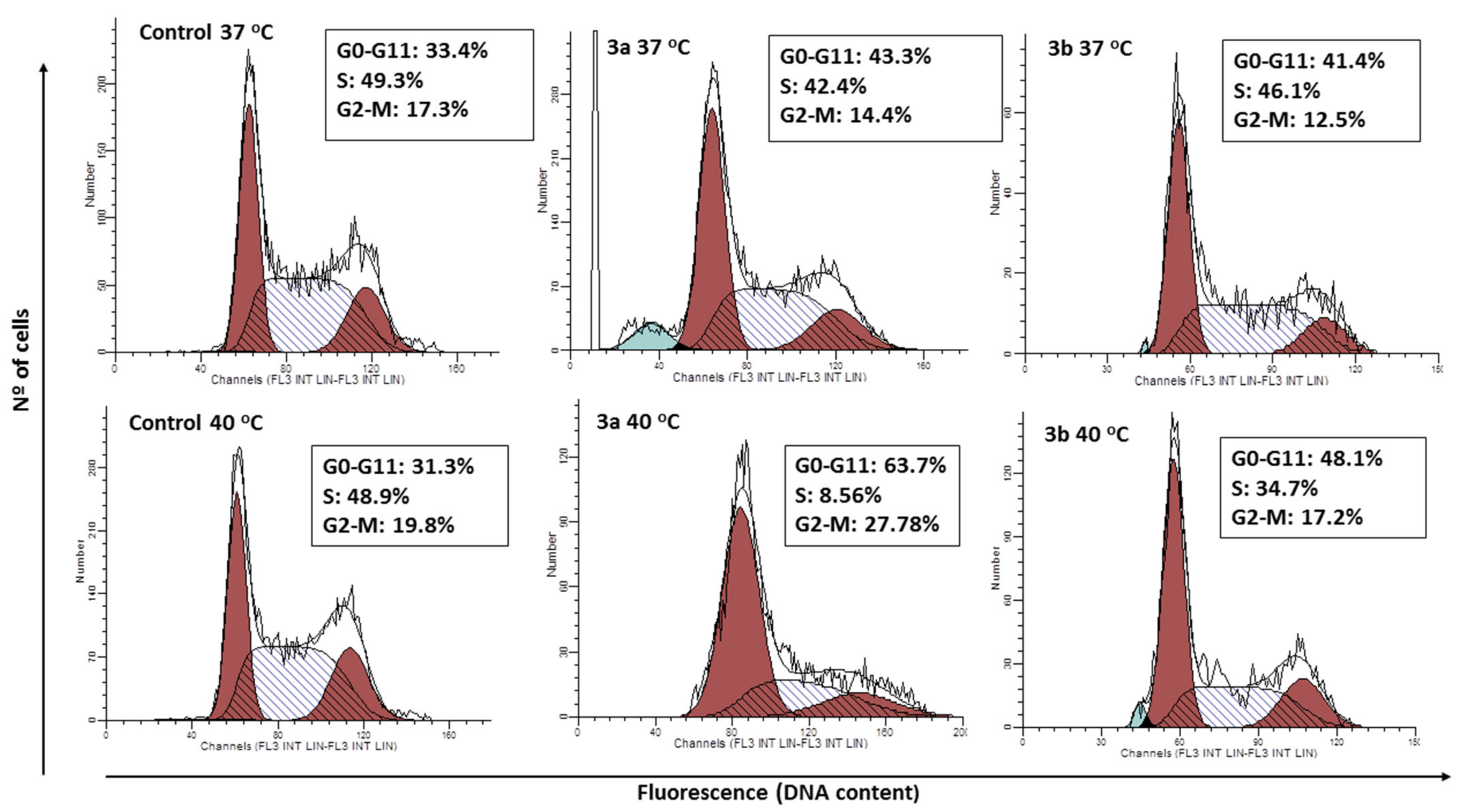 Biomedicines 09 01848 g004