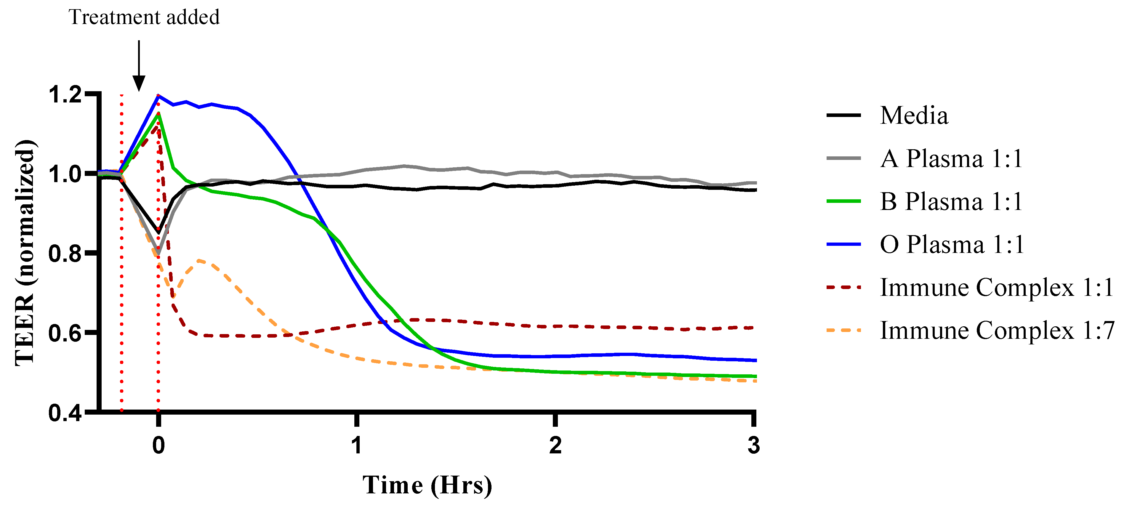 Biomedicines 09 01851 g001