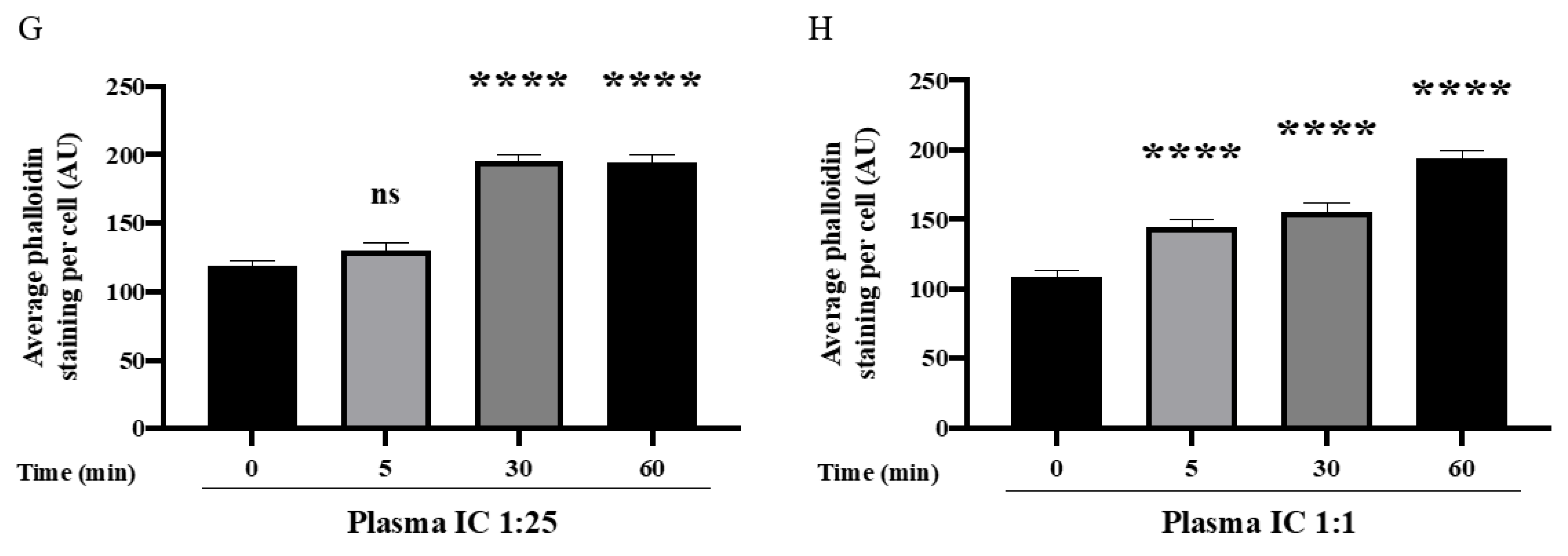 Biomedicines 09 01851 g004d