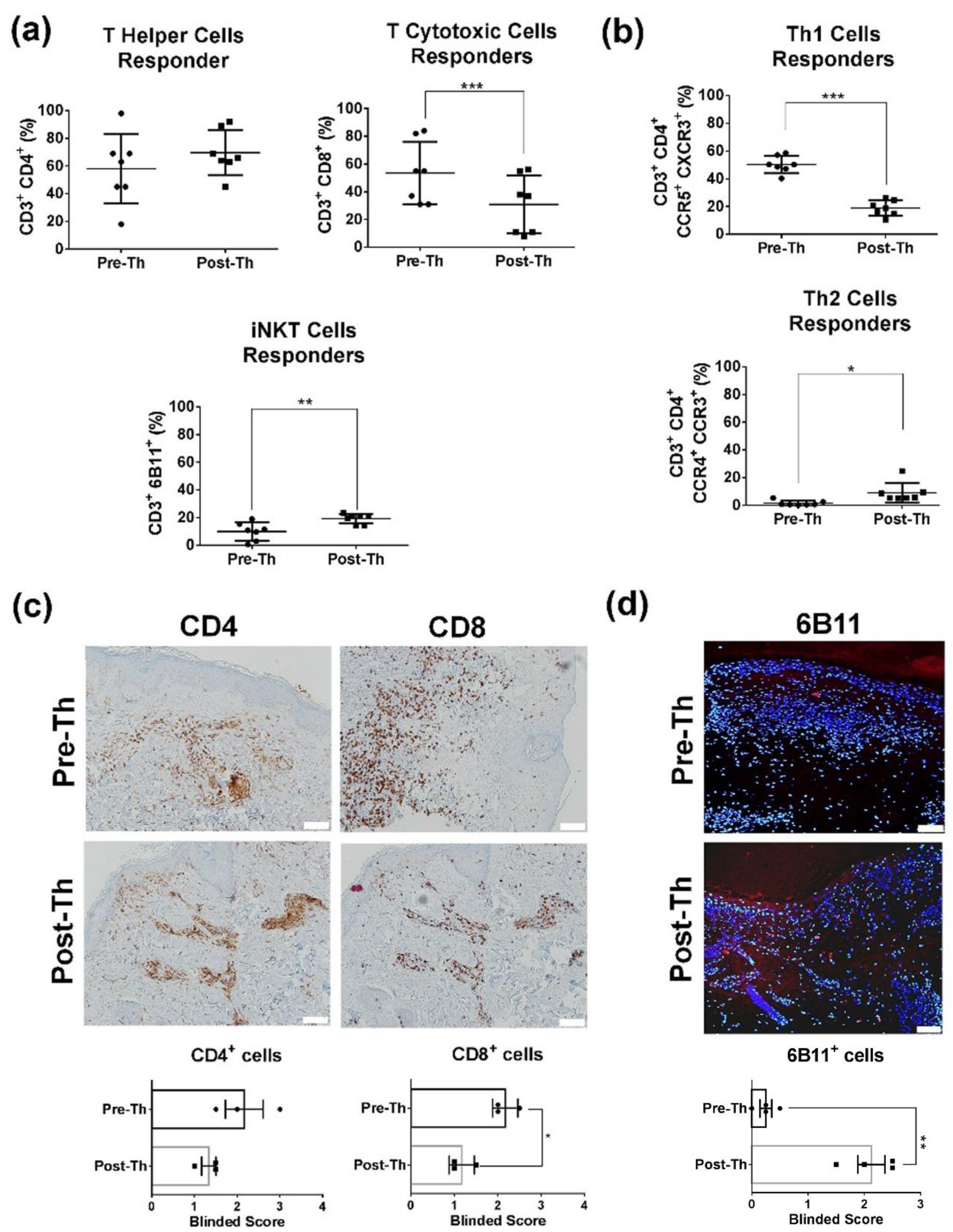 Biomedicines 09 01857 g001