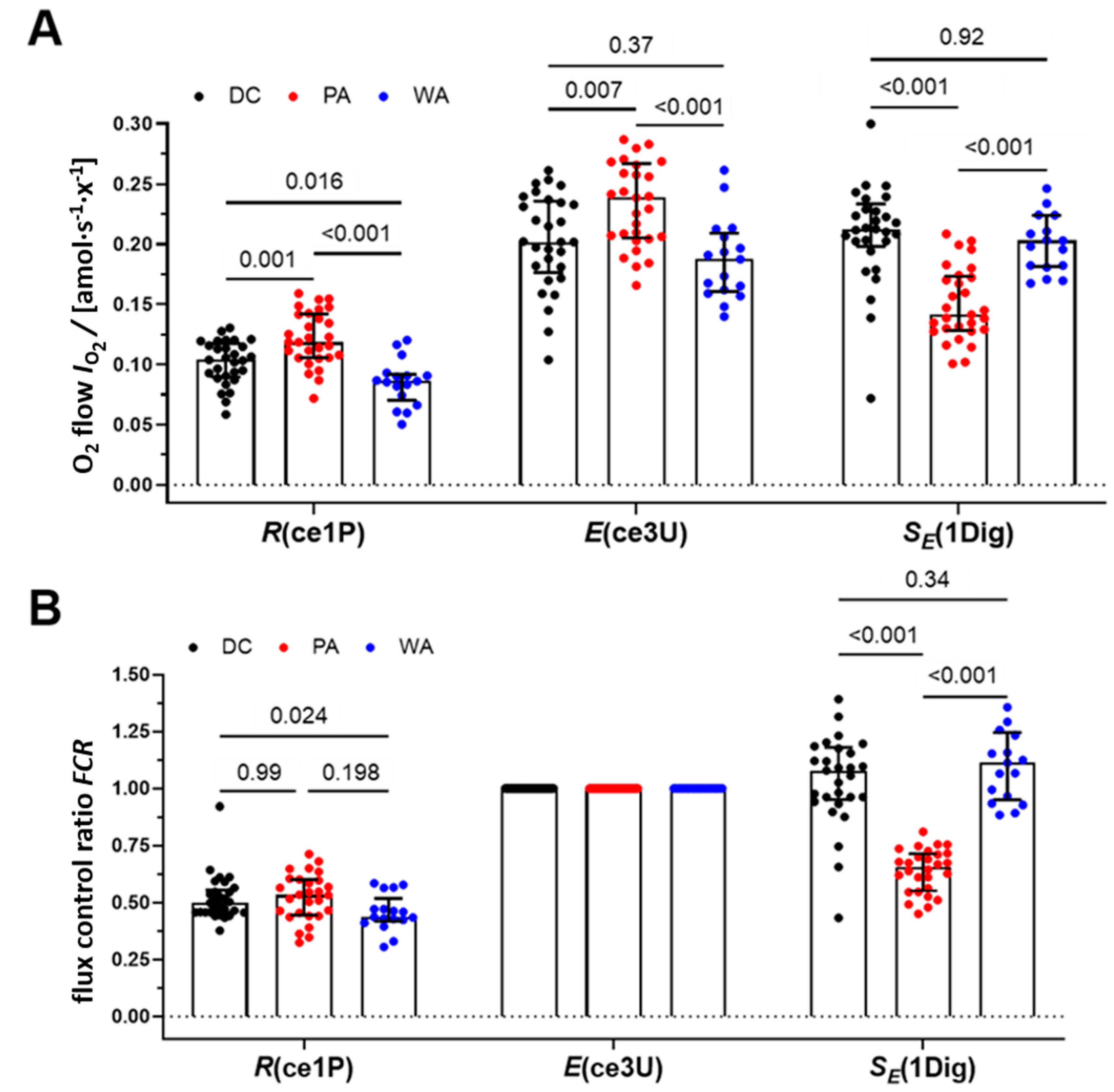 Biomedicines 09 01859 g003